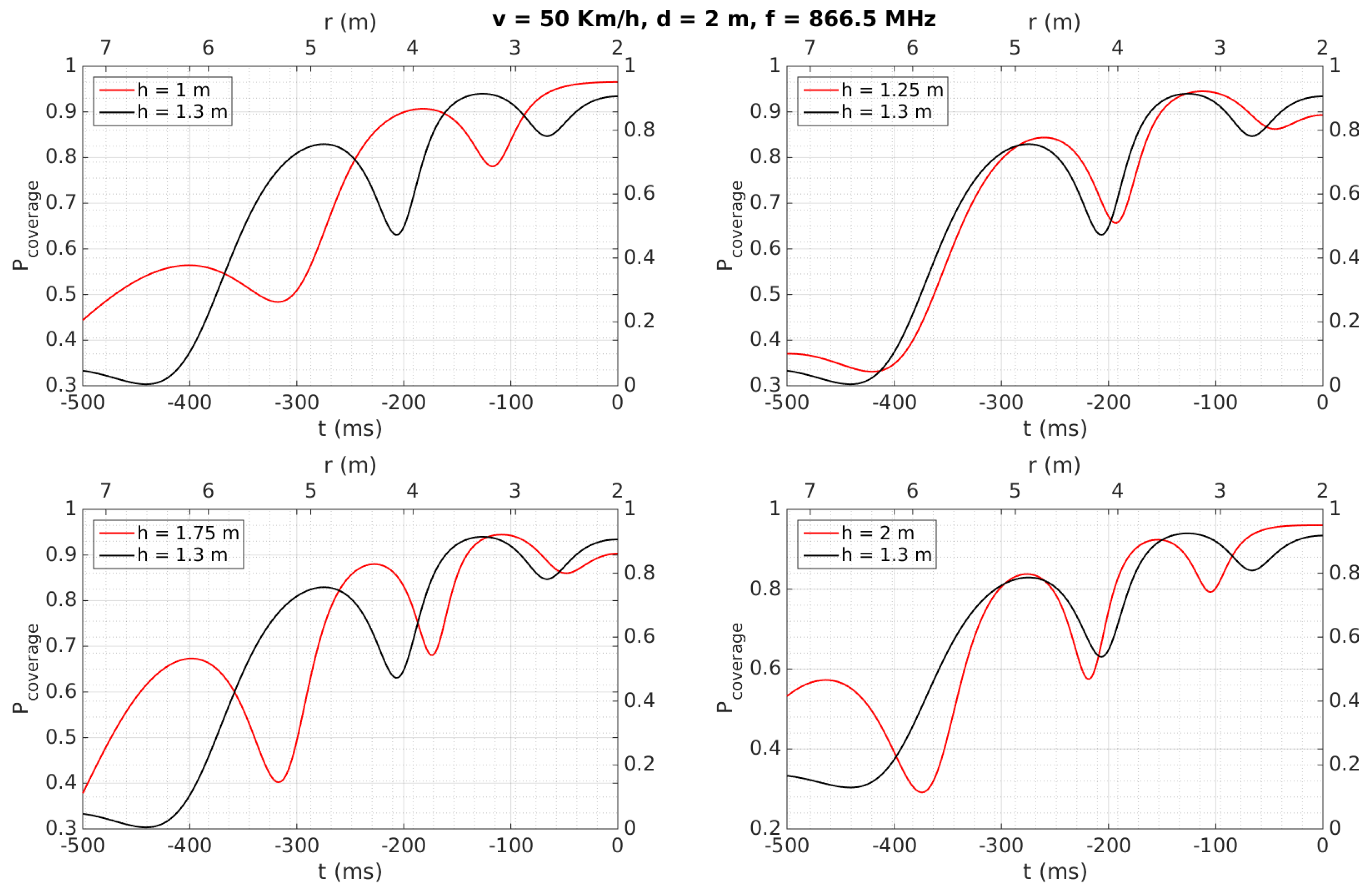 Sensors 18 02385 g011