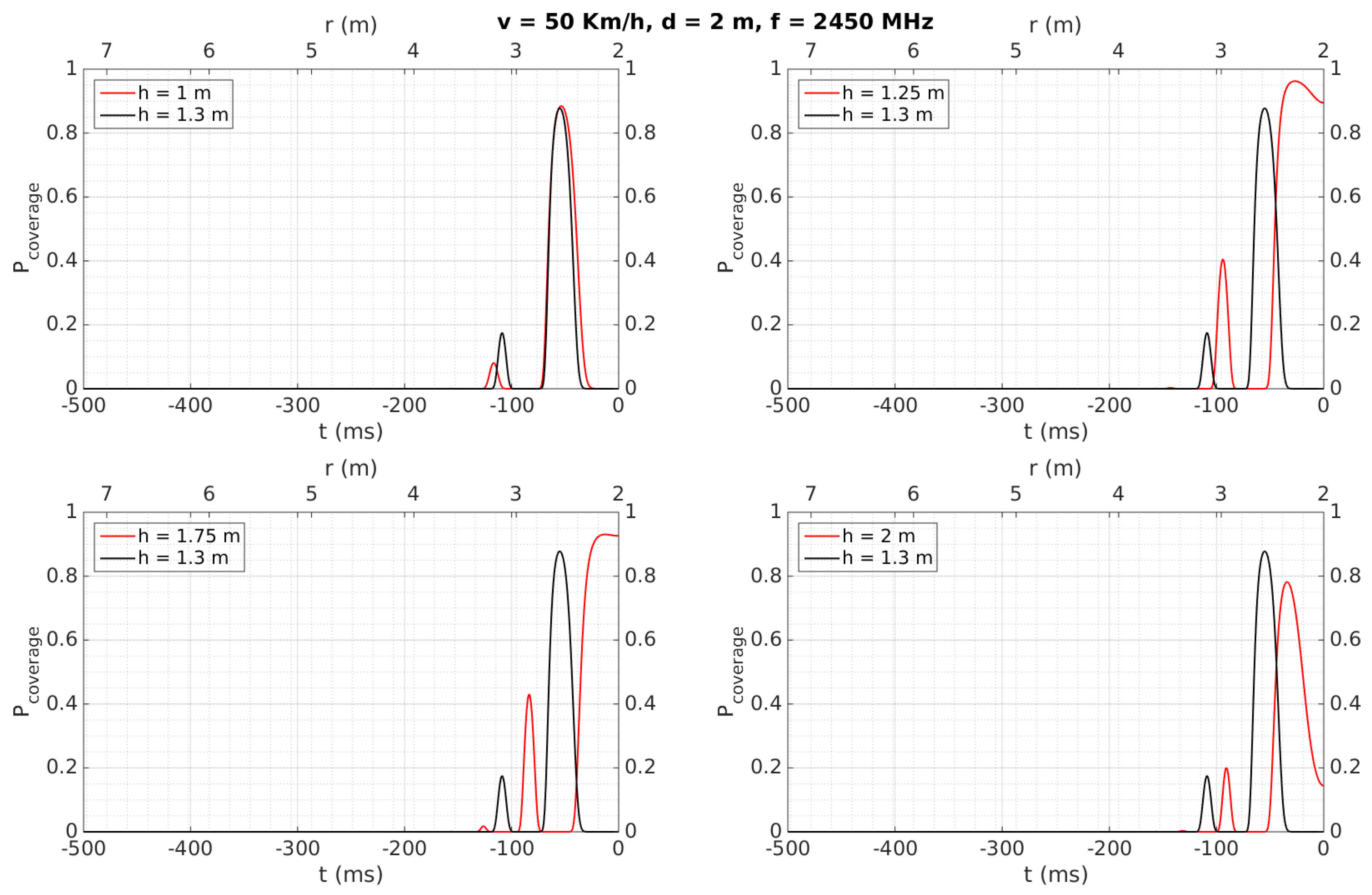 Sensors 18 02385 g012