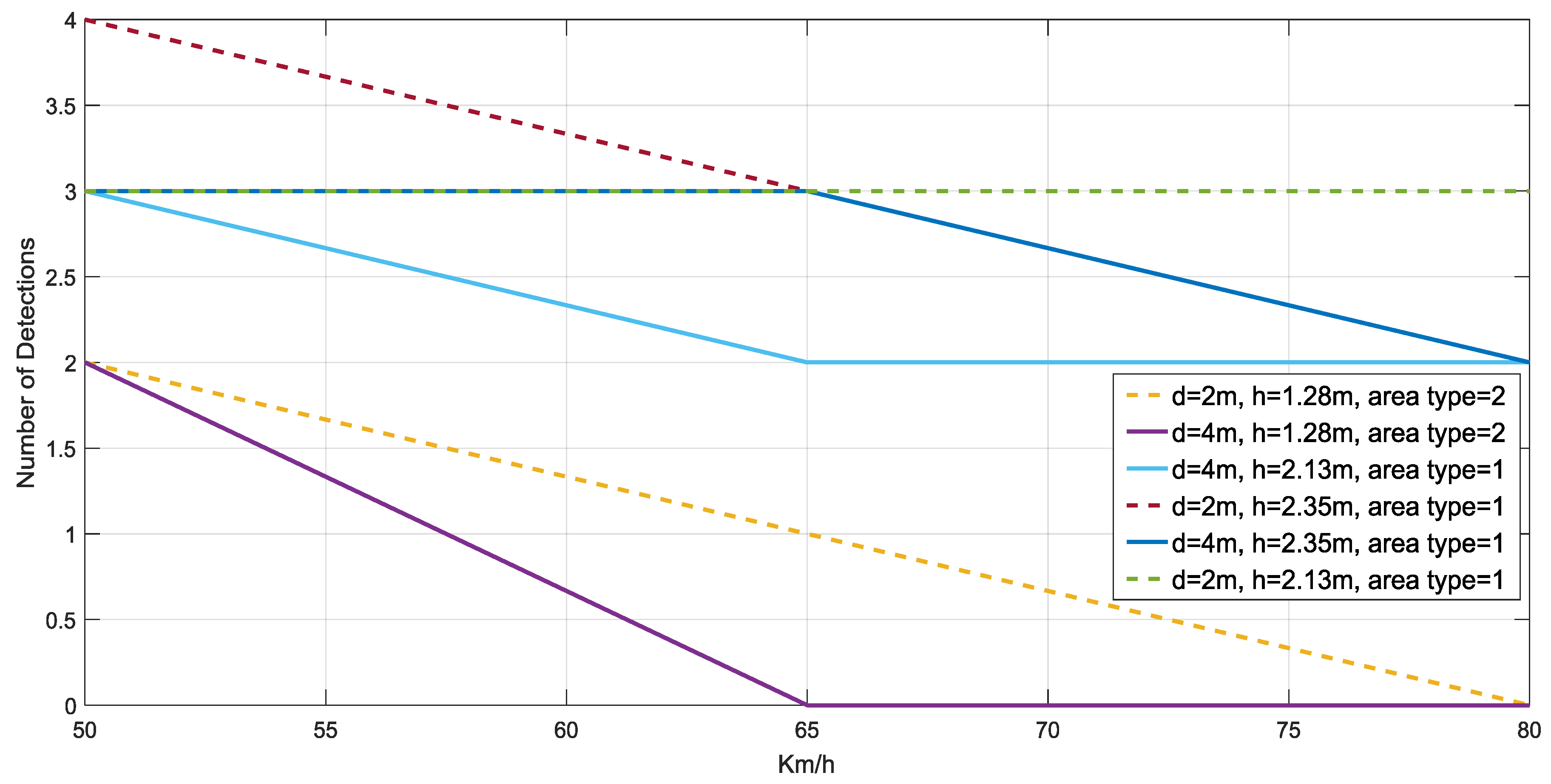 Sensors 18 02385 g014