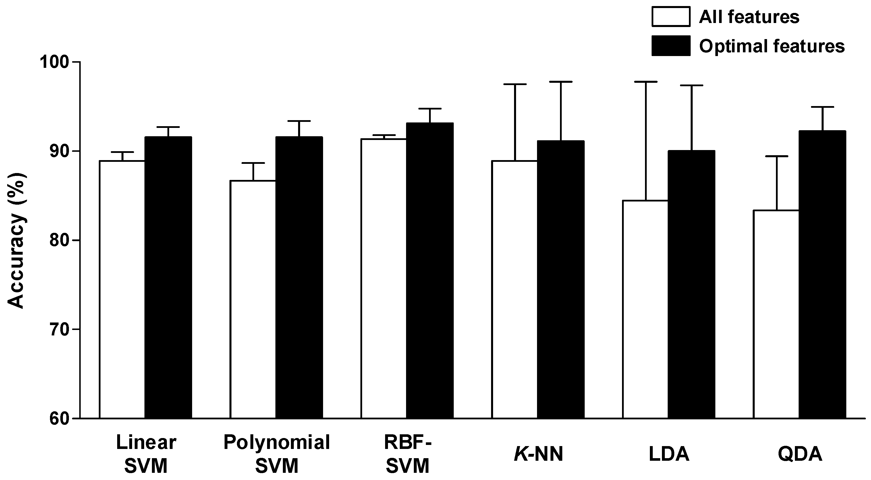 Sensors 18 02387 g008