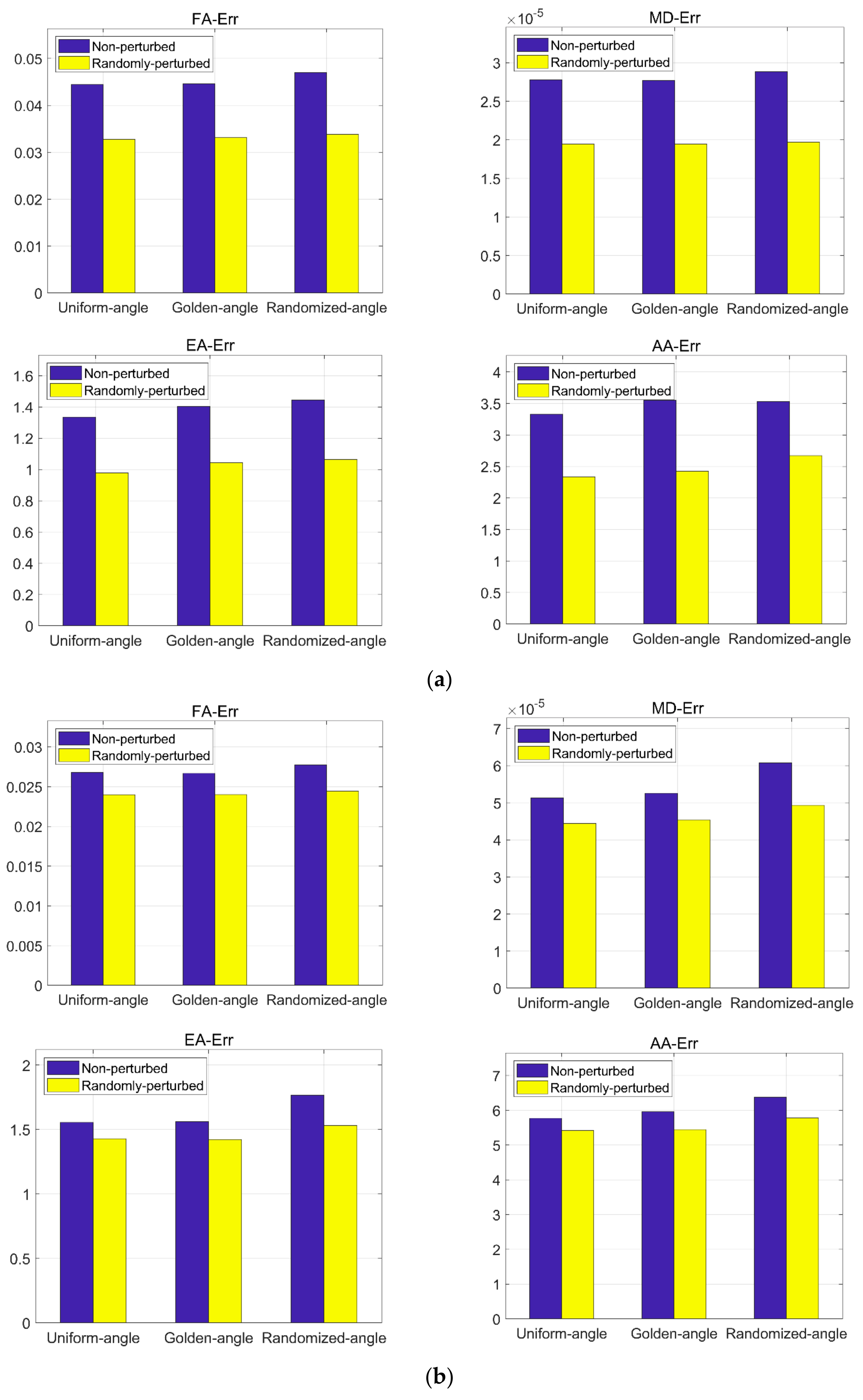 Sensors 18 02388 g007a Sensors 18 02388 g007a