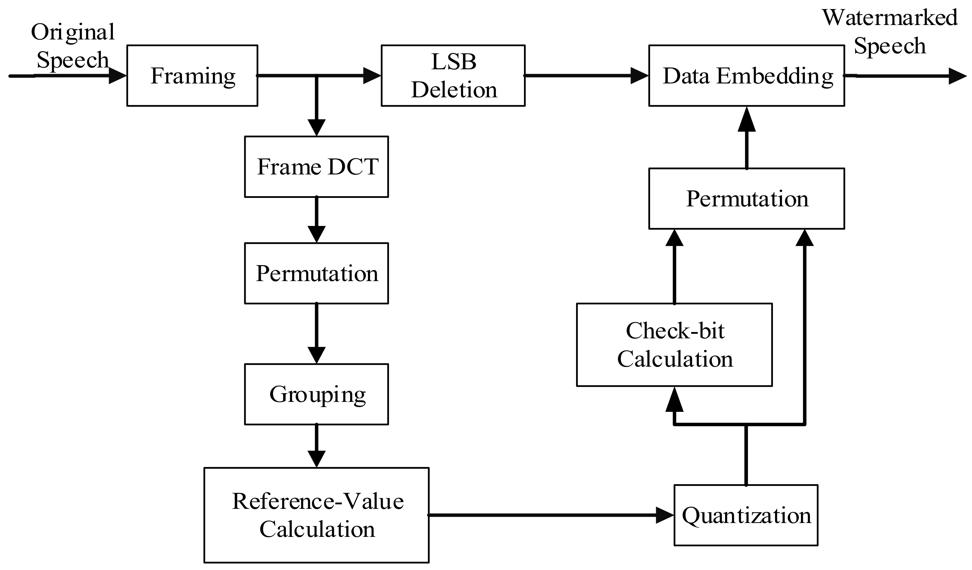 Sensors 18 02390 g001 Sensors 18 02390 g001