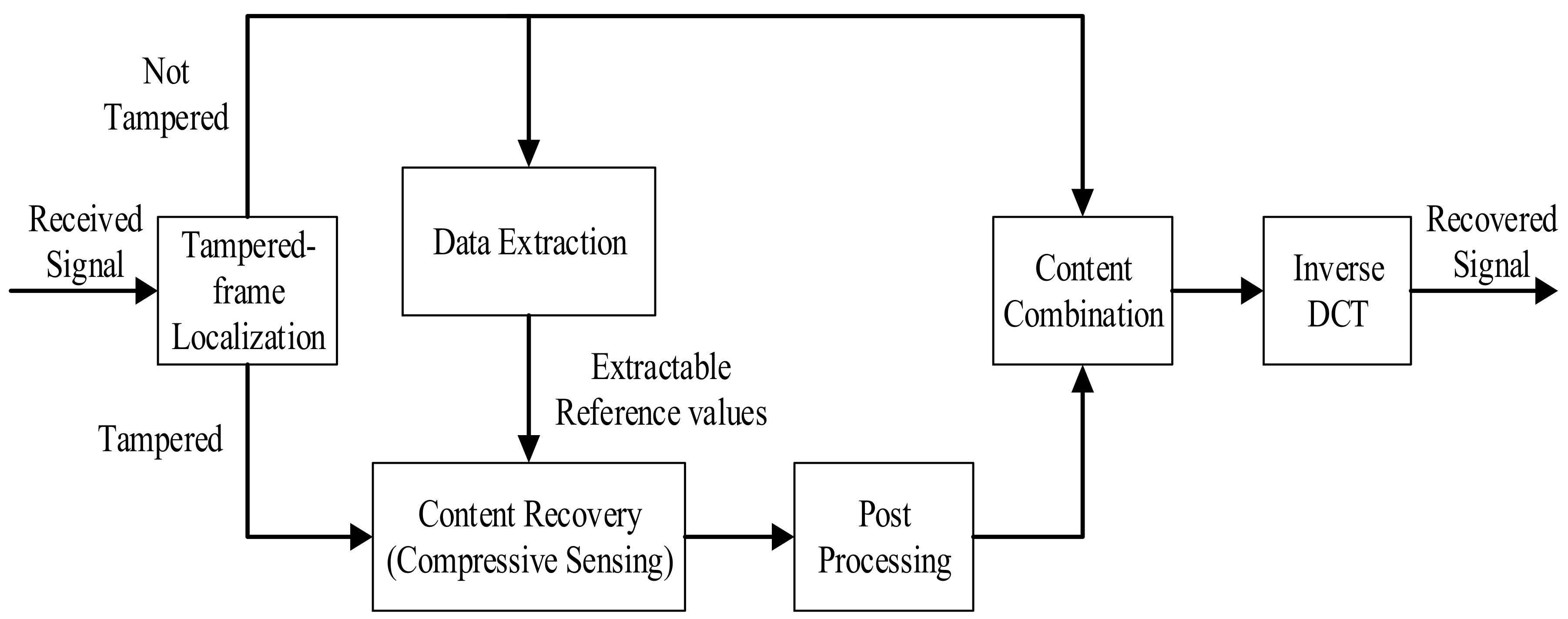 Sensors 18 02390 g002 Sensors 18 02390 g002
