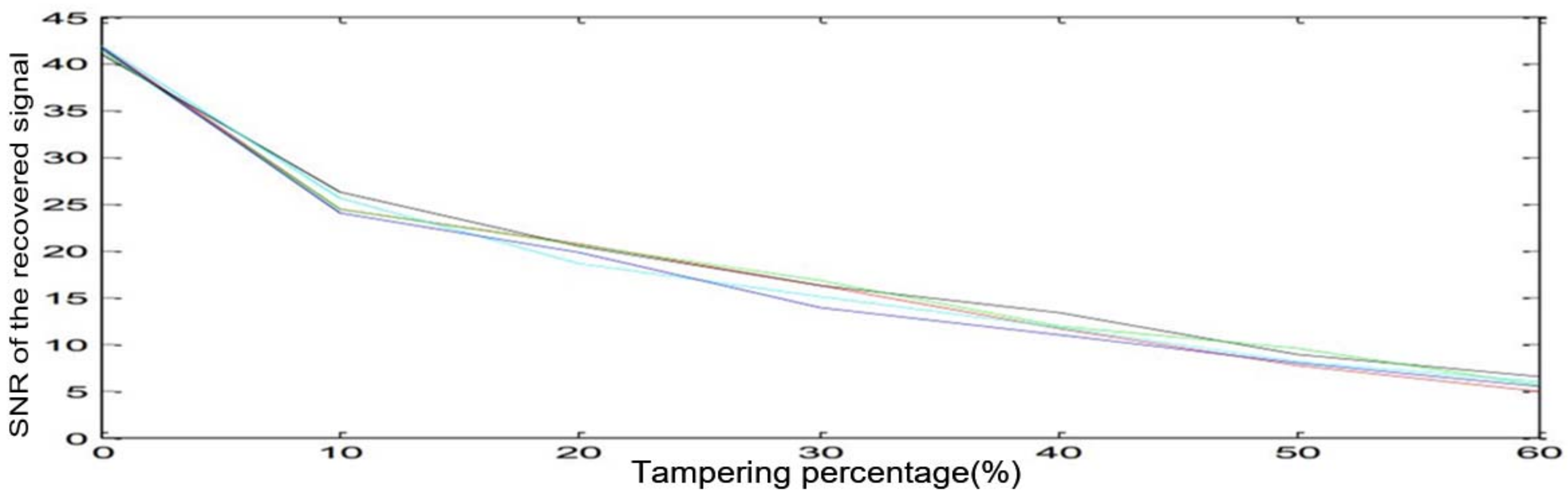 Sensors 18 02390 g003 Sensors 18 02390 g003