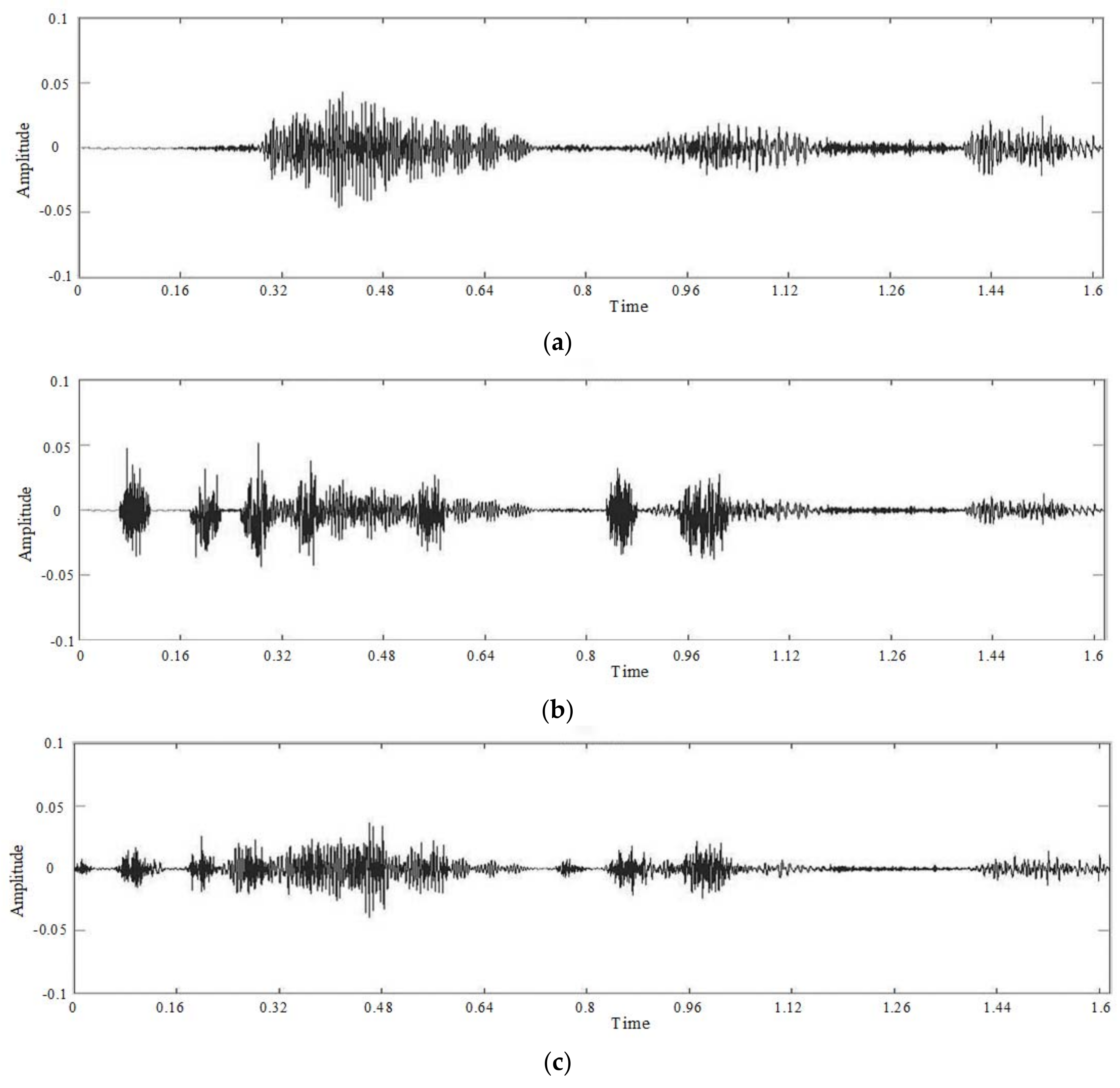 Sensors 18 02390 g013a Sensors 18 02390 g013a