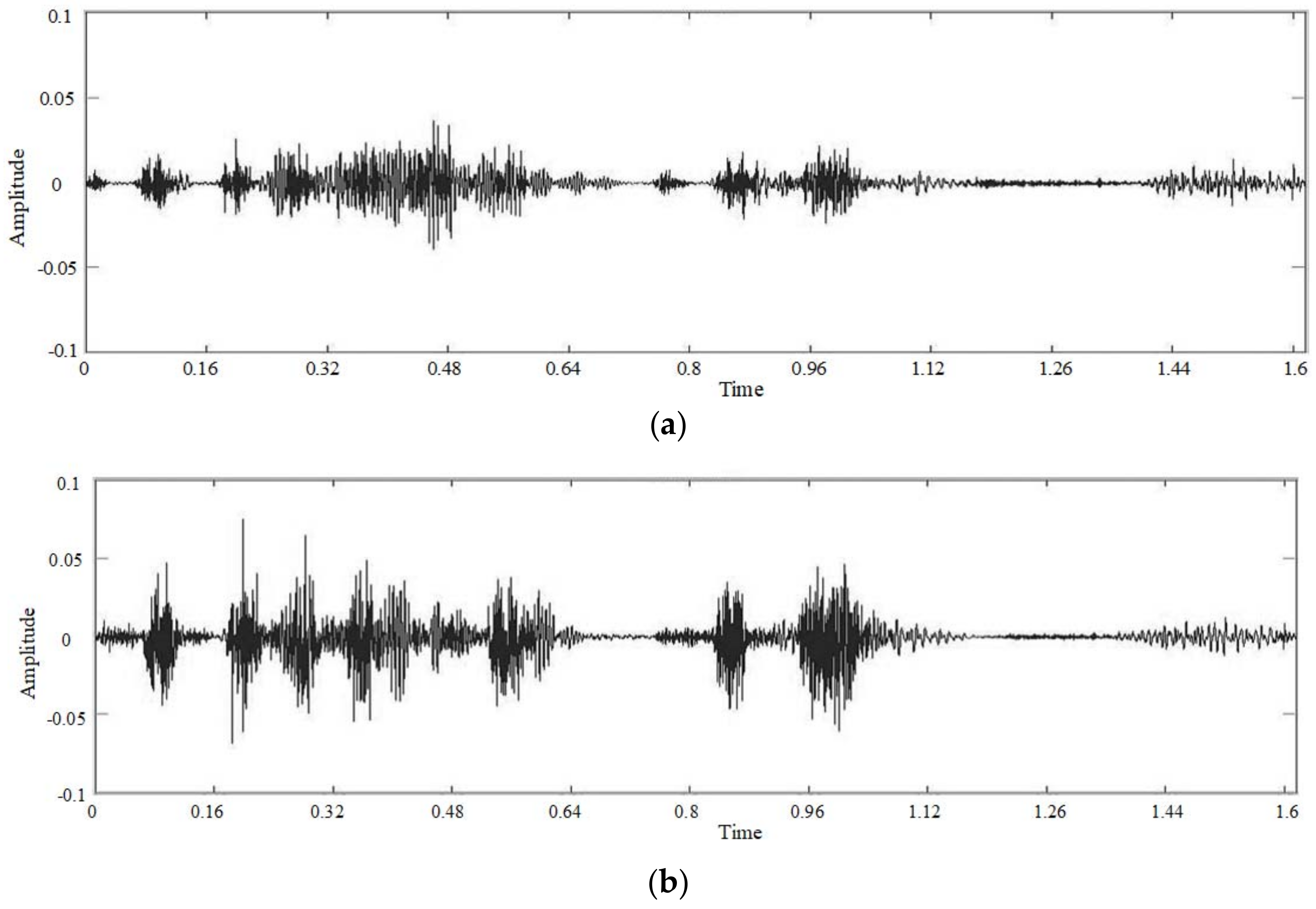Sensors 18 02390 g015 Sensors 18 02390 g015