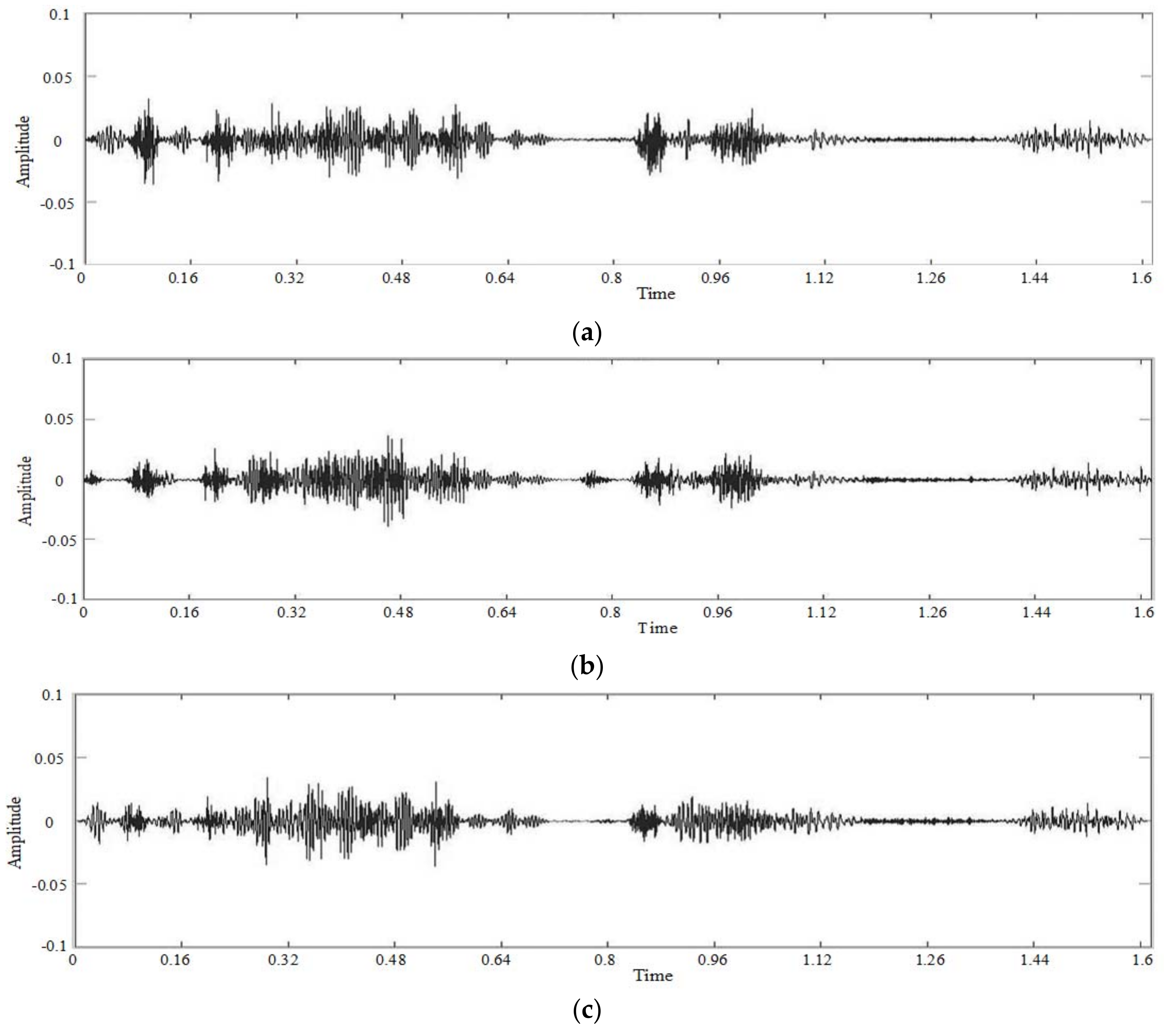 Sensors 18 02390 g017 Sensors 18 02390 g017