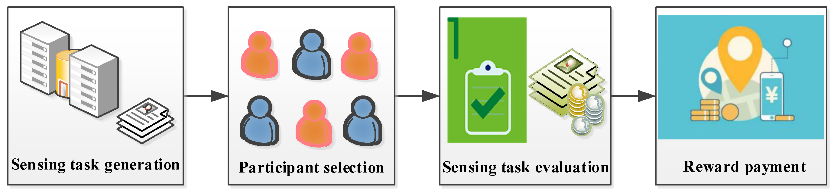 Sensors 18 02391 g002 Sensors 18 02391 g002
