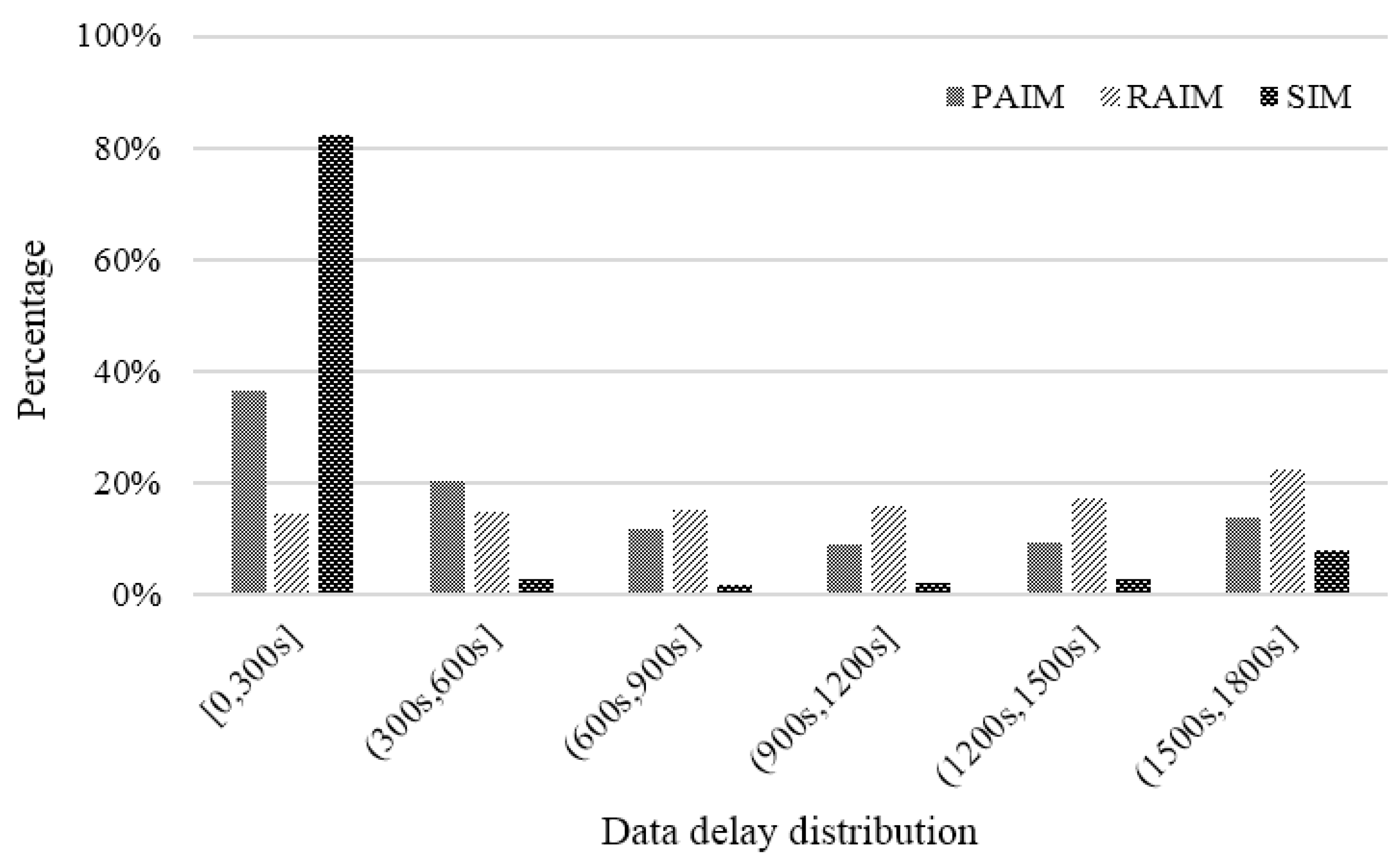 Sensors 18 02391 g010 Sensors 18 02391 g010