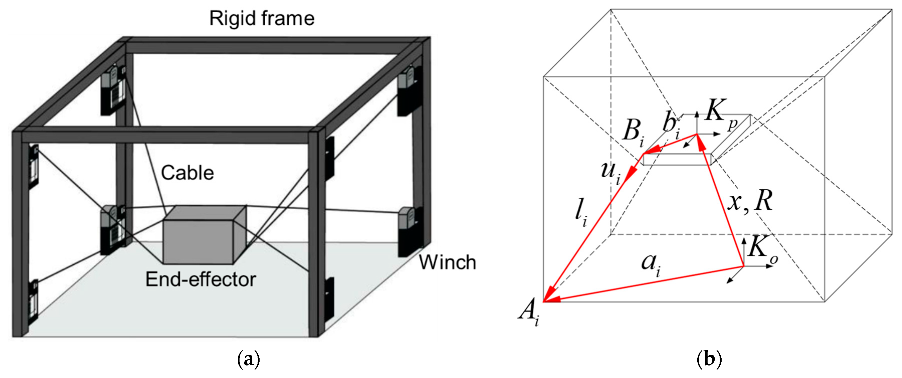 Sensors 18 02392 g001 550