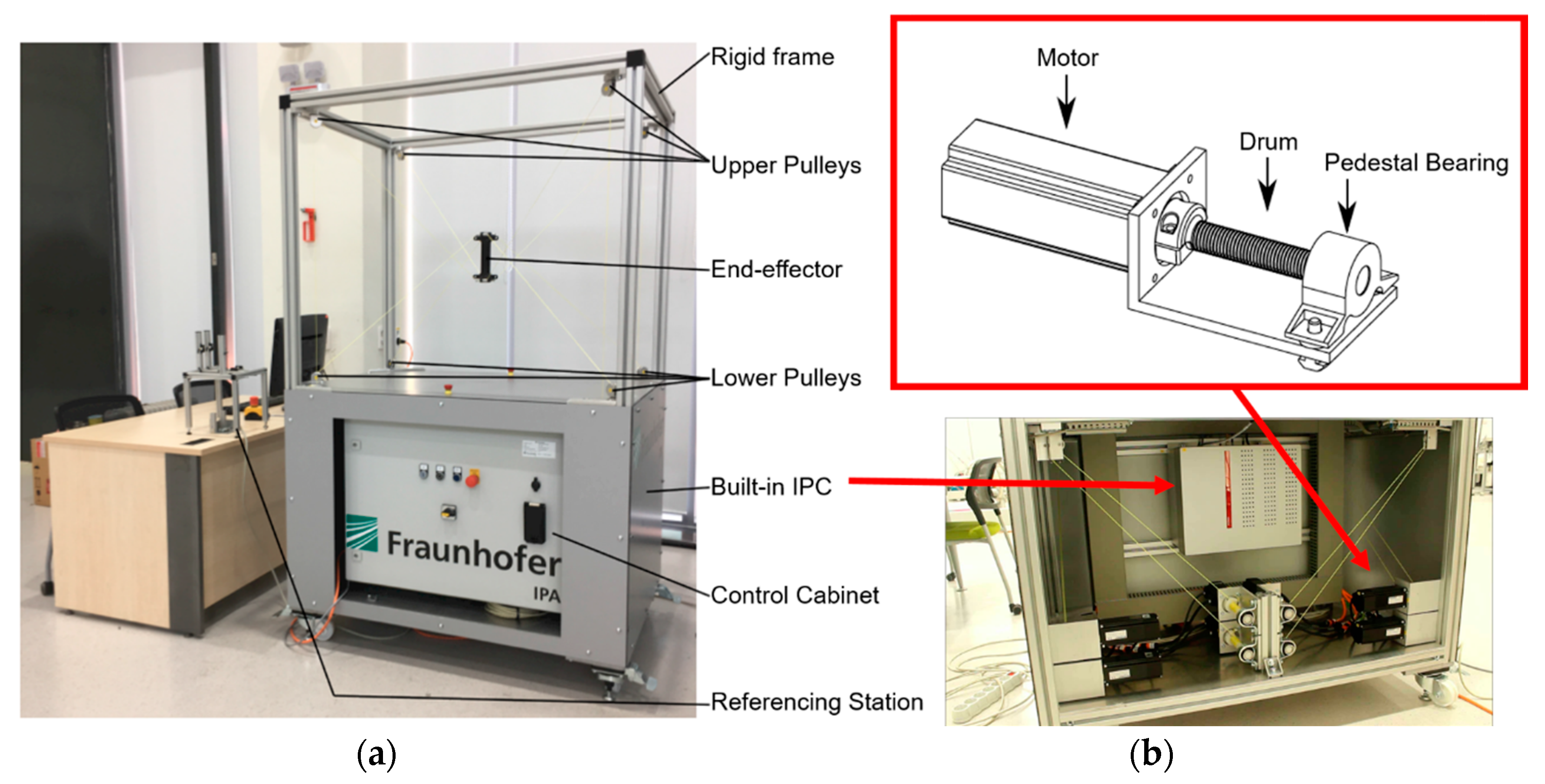 Sensors 18 02392 g002 550