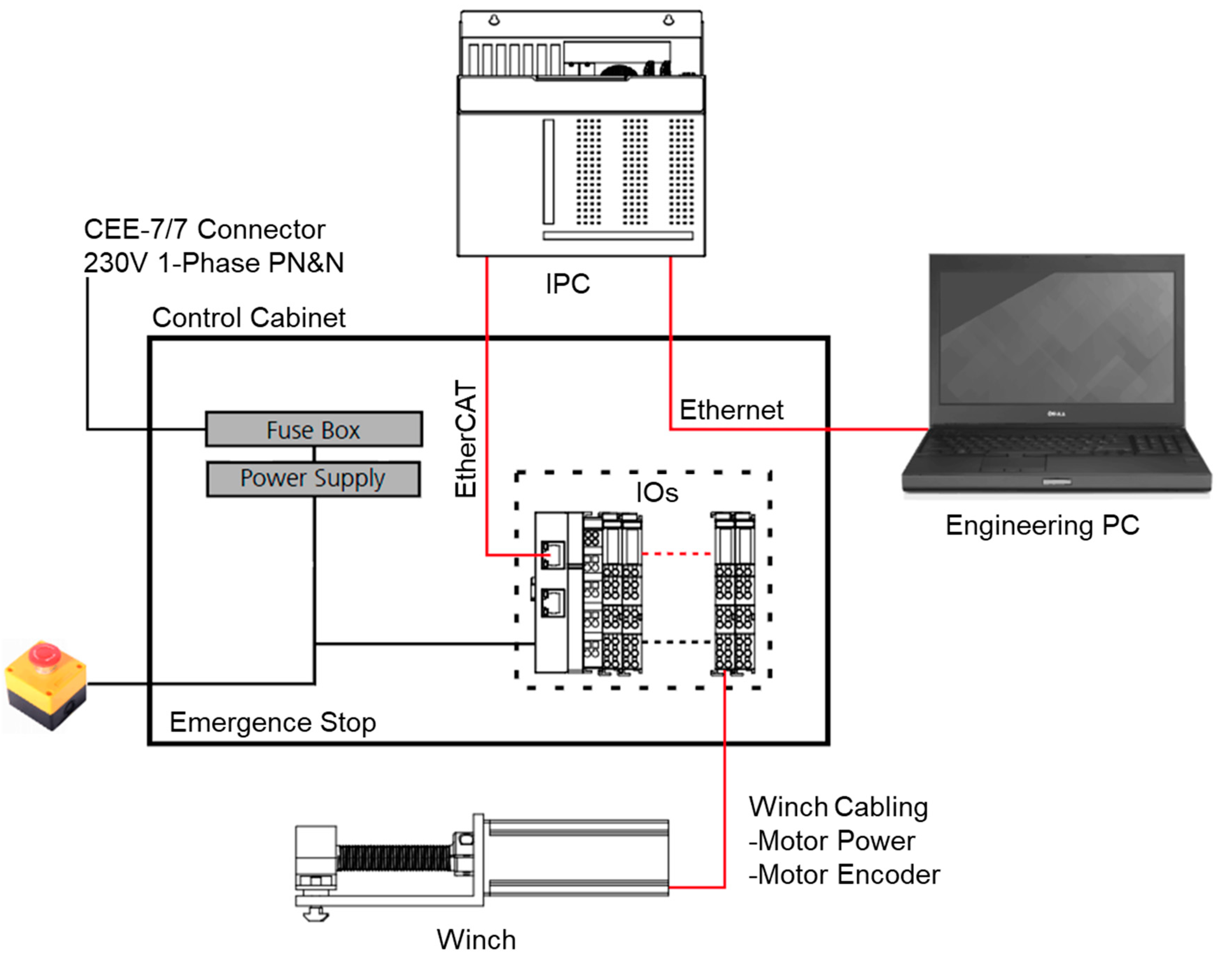 Sensors 18 02392 g003 550