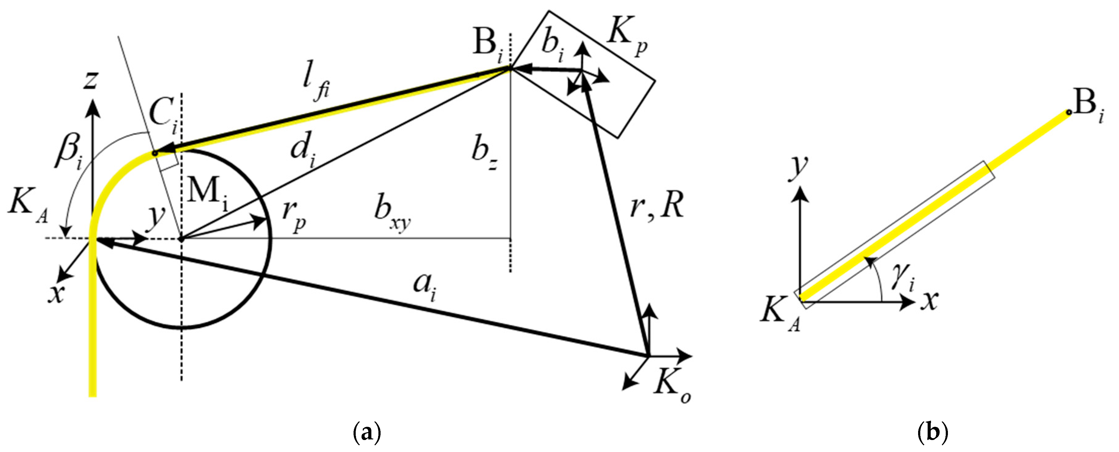 Sensors 18 02392 g010 550