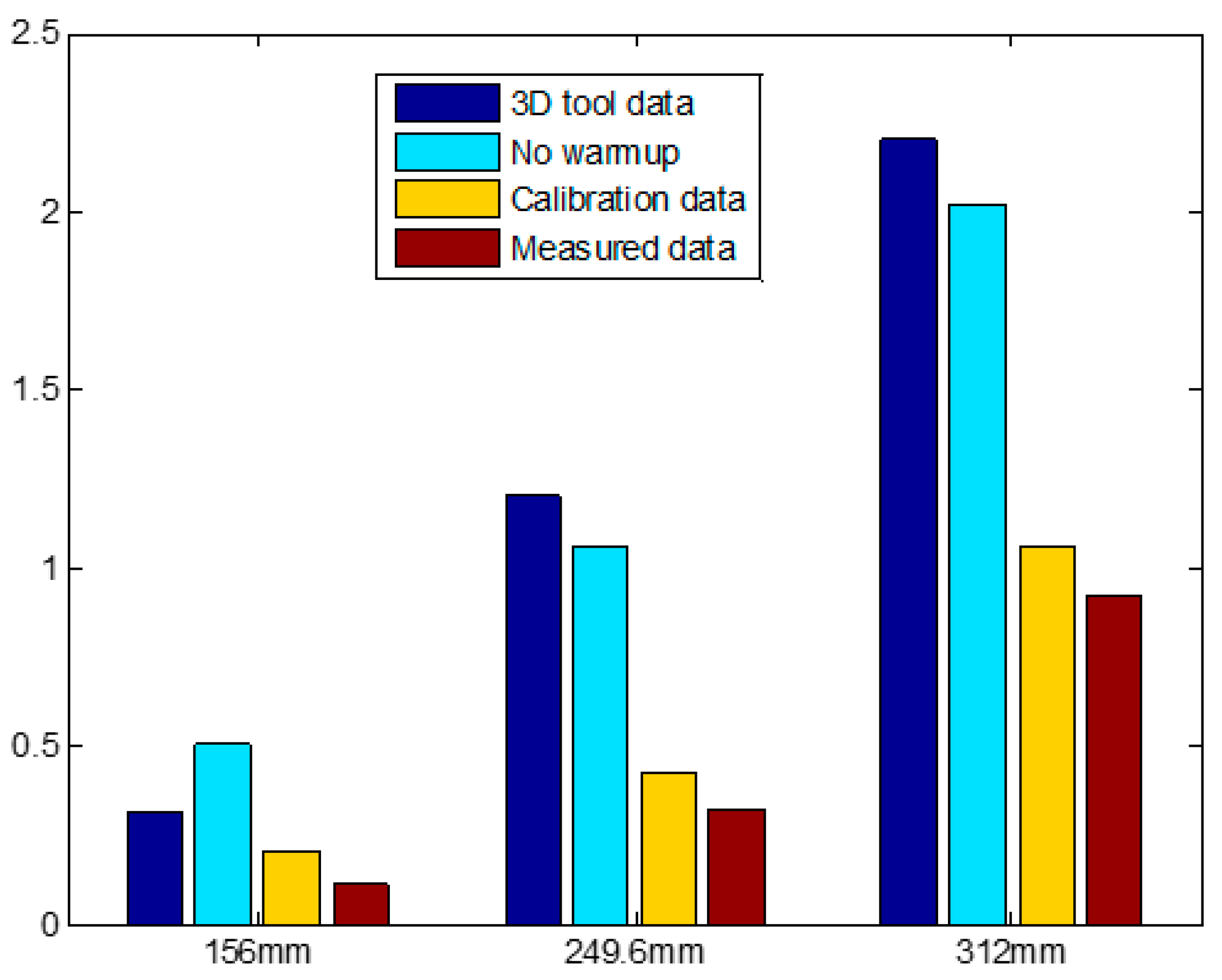Sensors 18 02392 g015 550