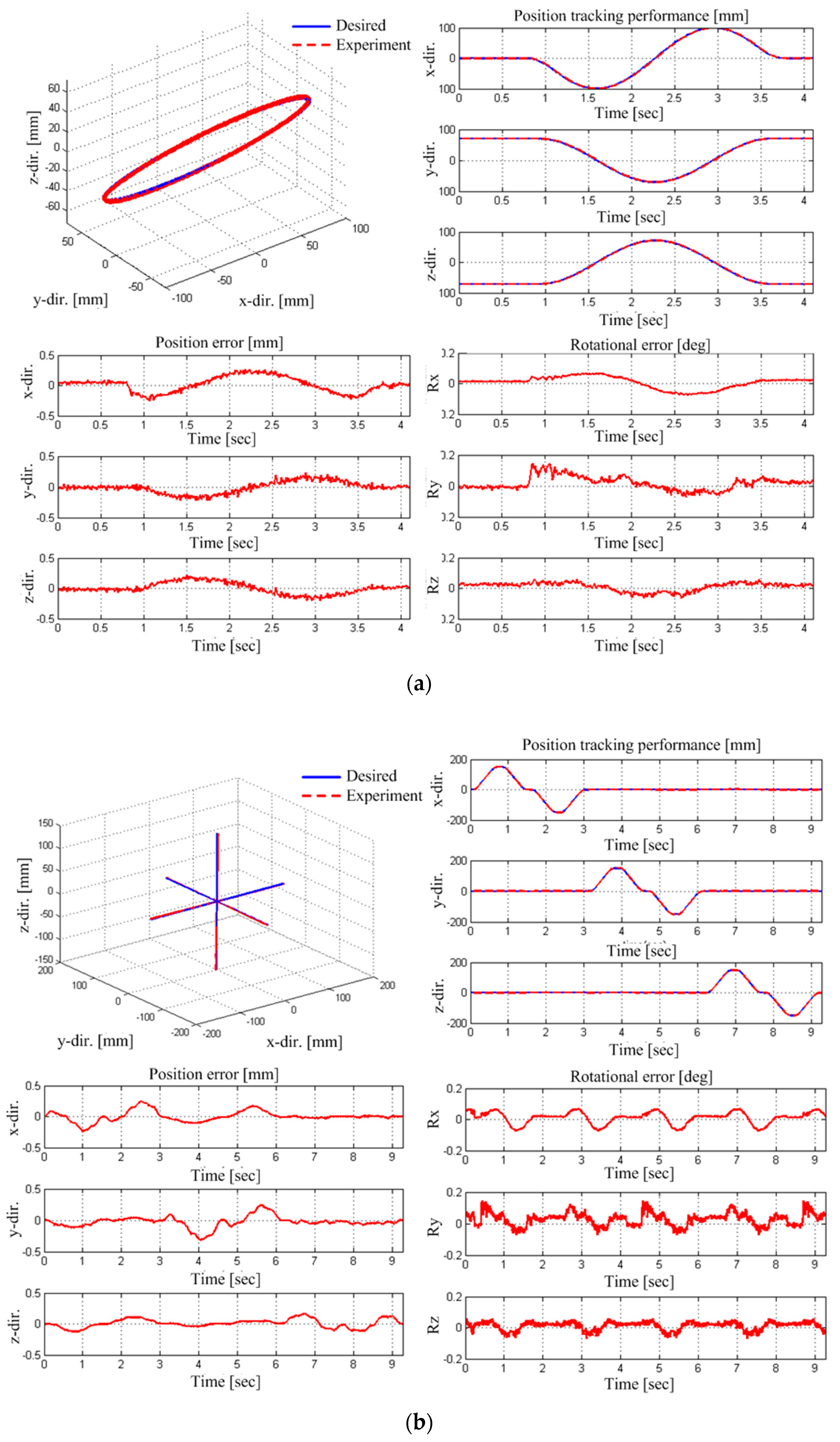 Sensors 18 02392 g016 550