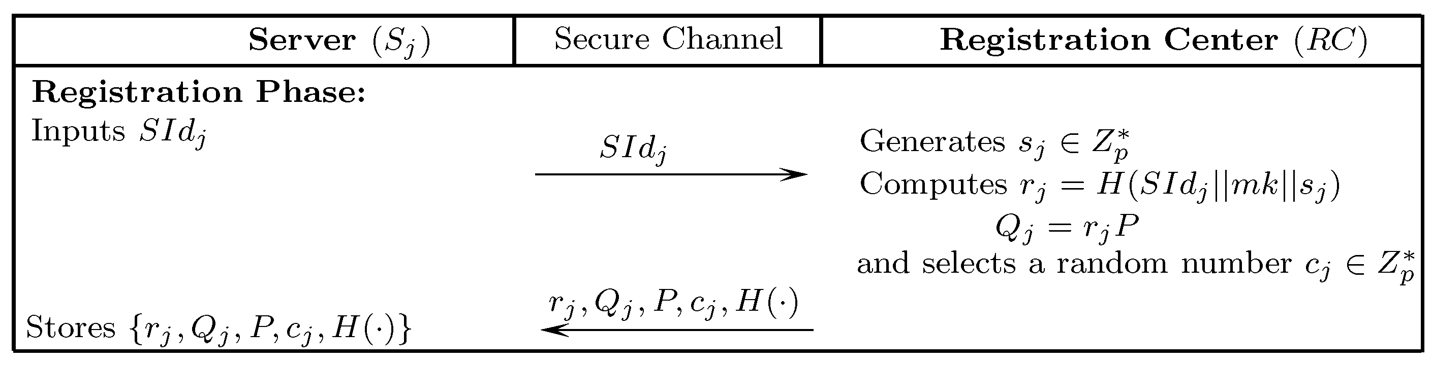 Sensors 18 02394 g002 Sensors 18 02394 g002