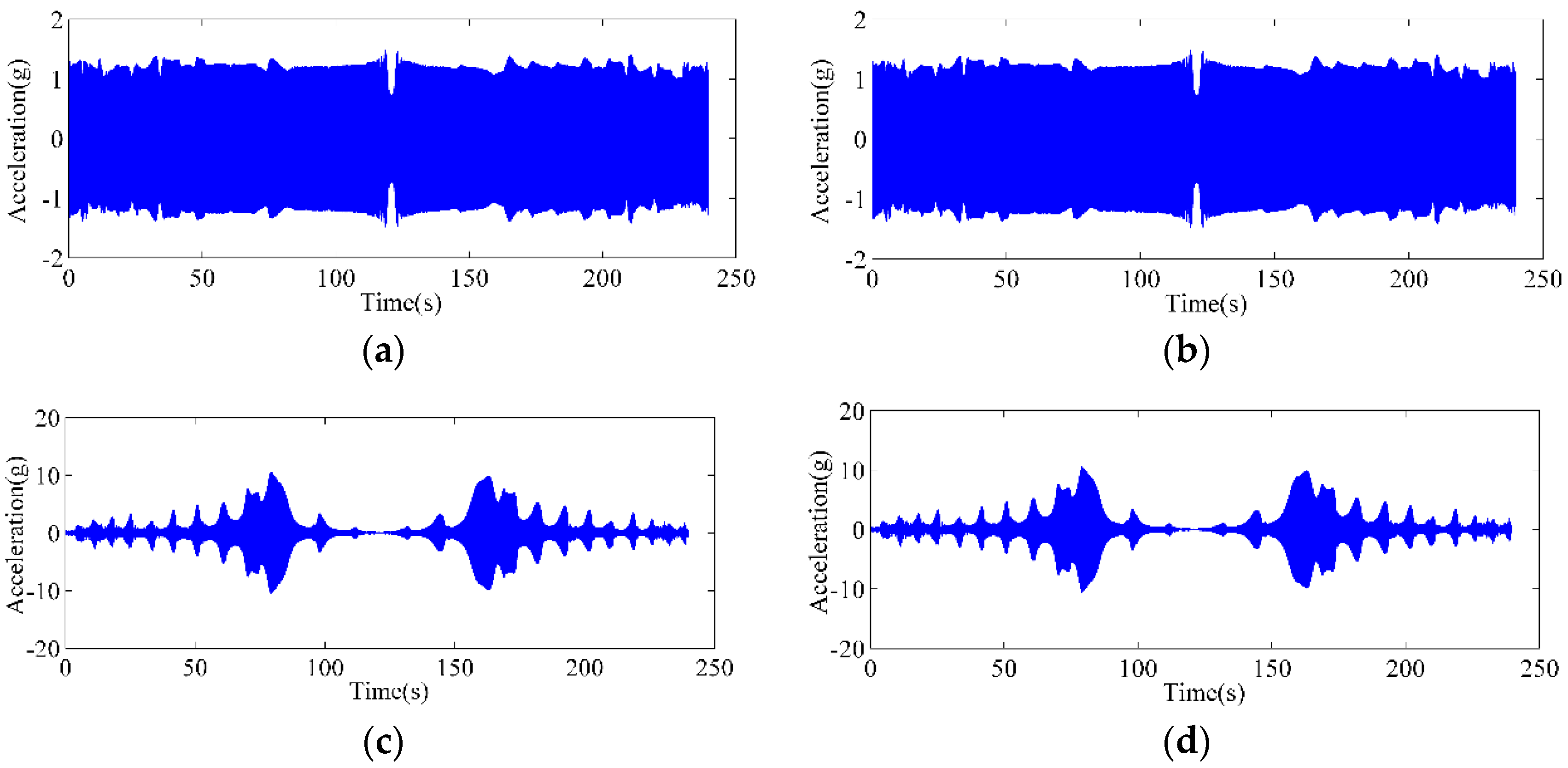 Sensors 18 02397 g005 550