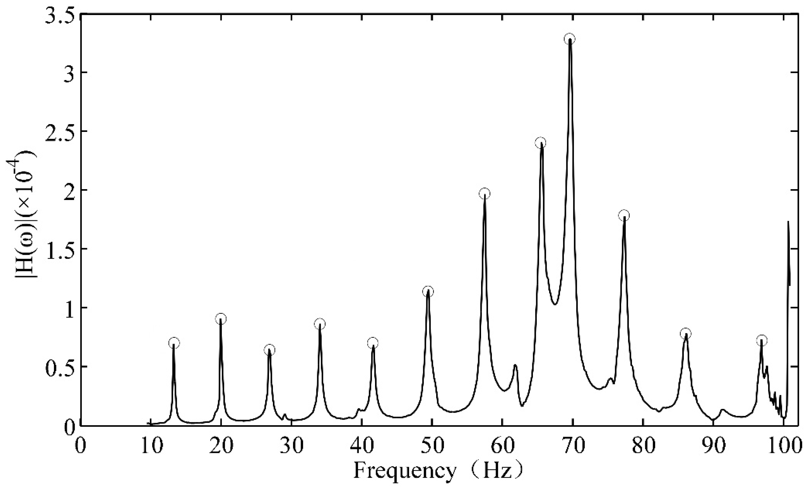 Sensors 18 02397 g006 550