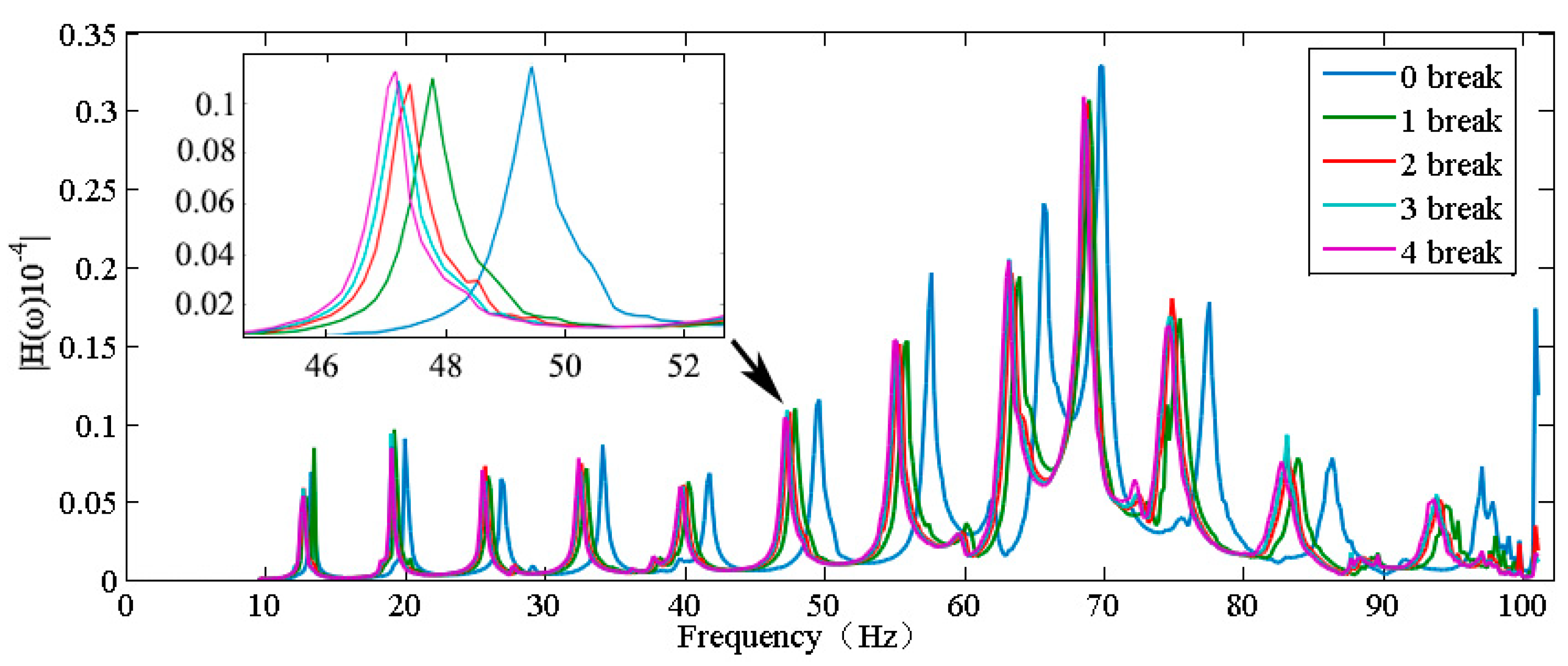 Sensors 18 02397 g007 550