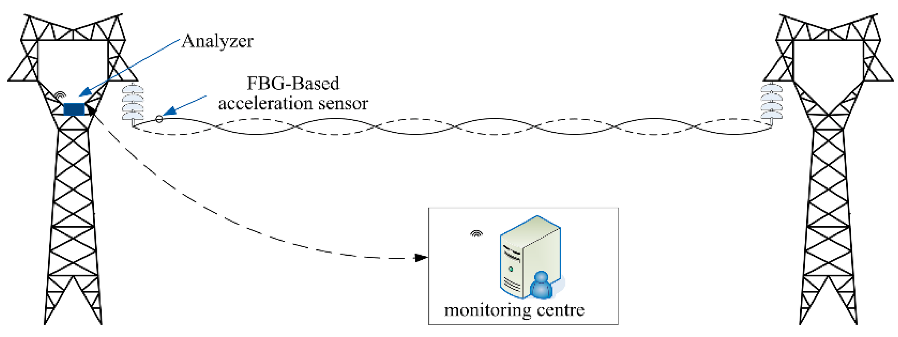 Sensors 18 02397 g008 550