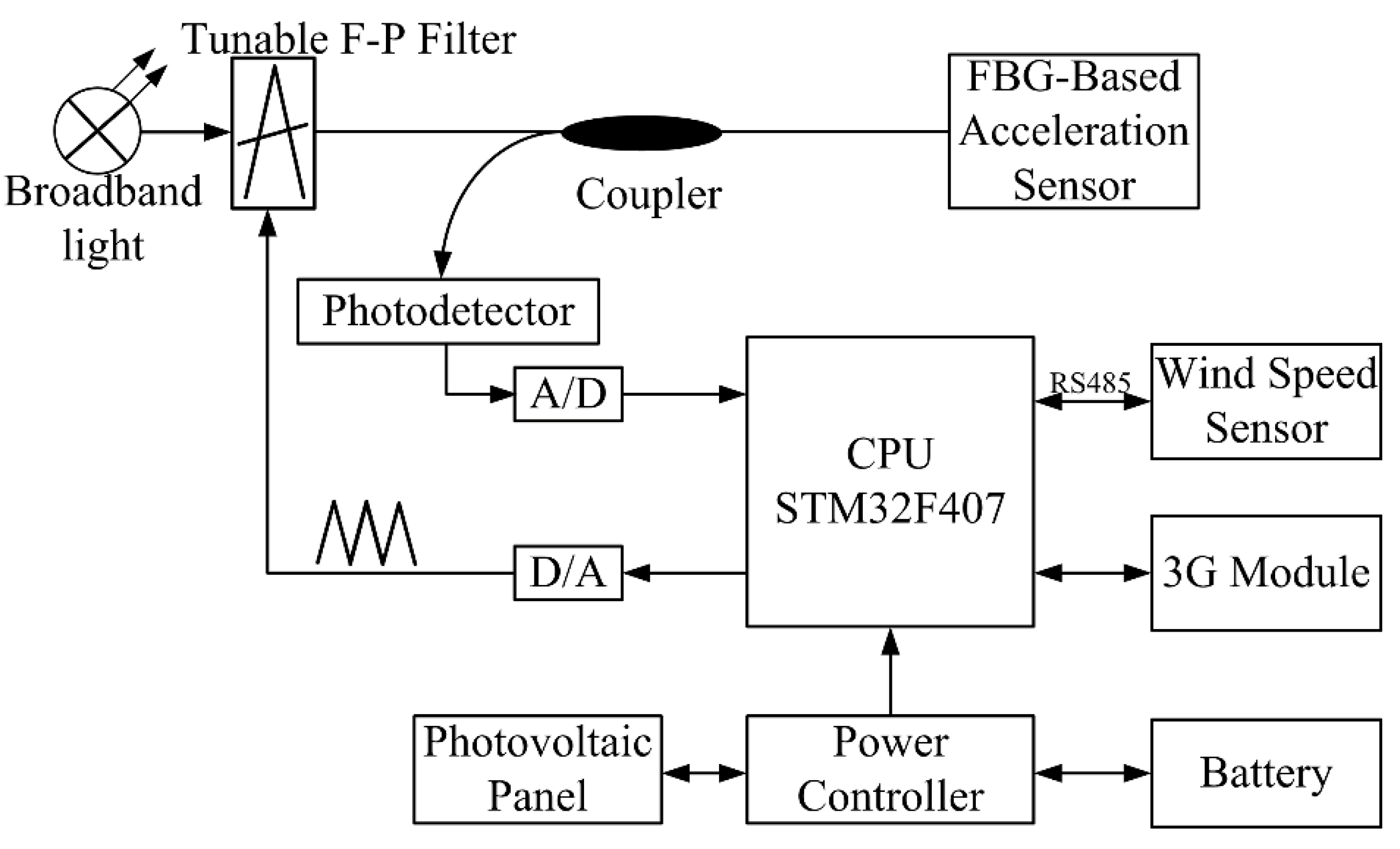 Sensors 18 02397 g009 550