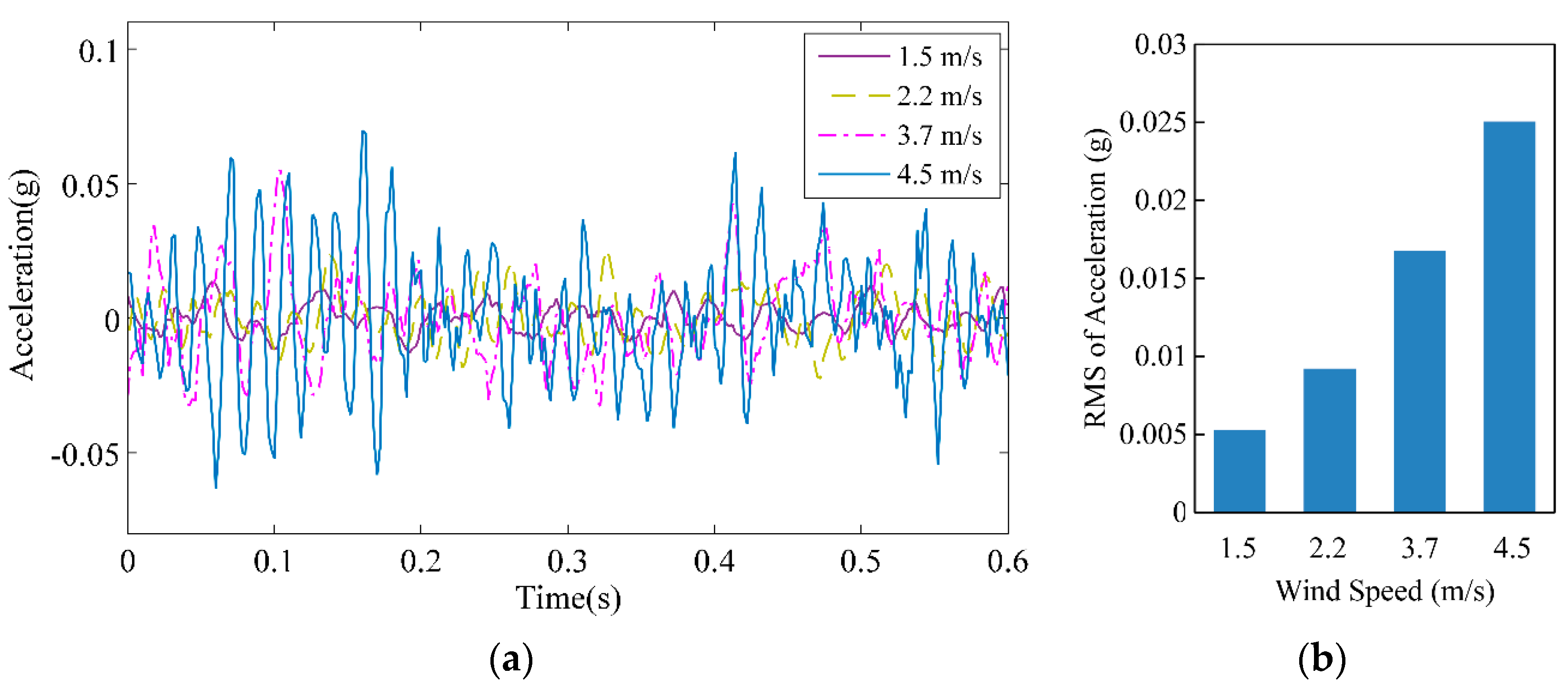 Sensors 18 02397 g011 550