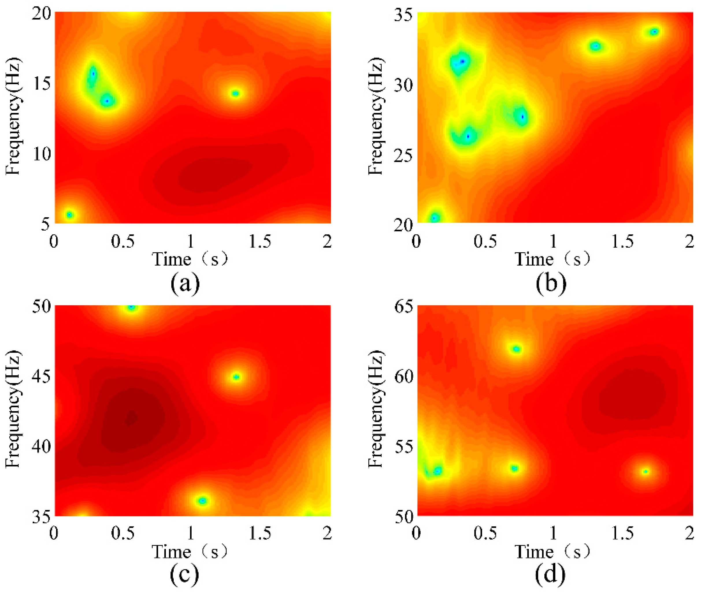 Sensors 18 02397 g012 550