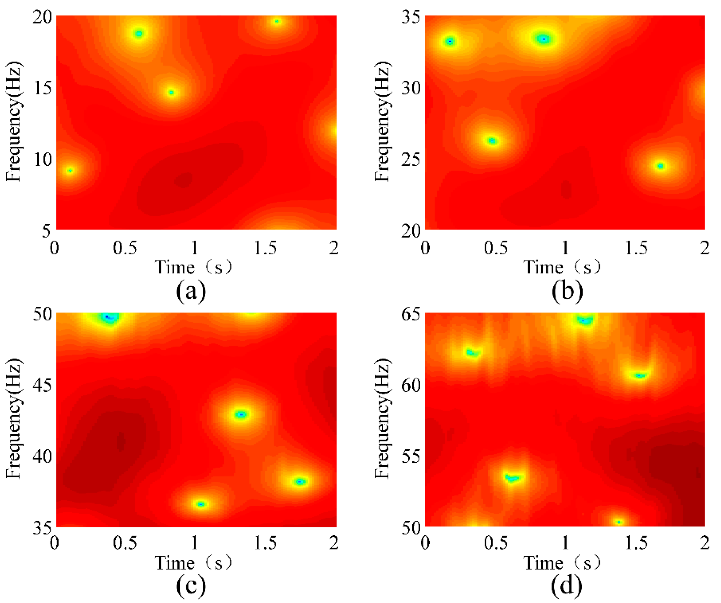 Sensors 18 02397 g013 550