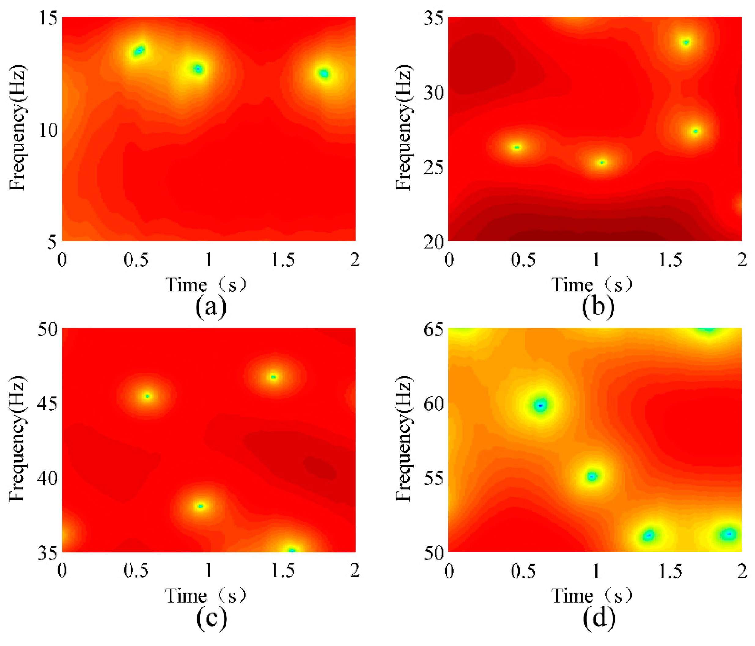 Sensors 18 02397 g014 550