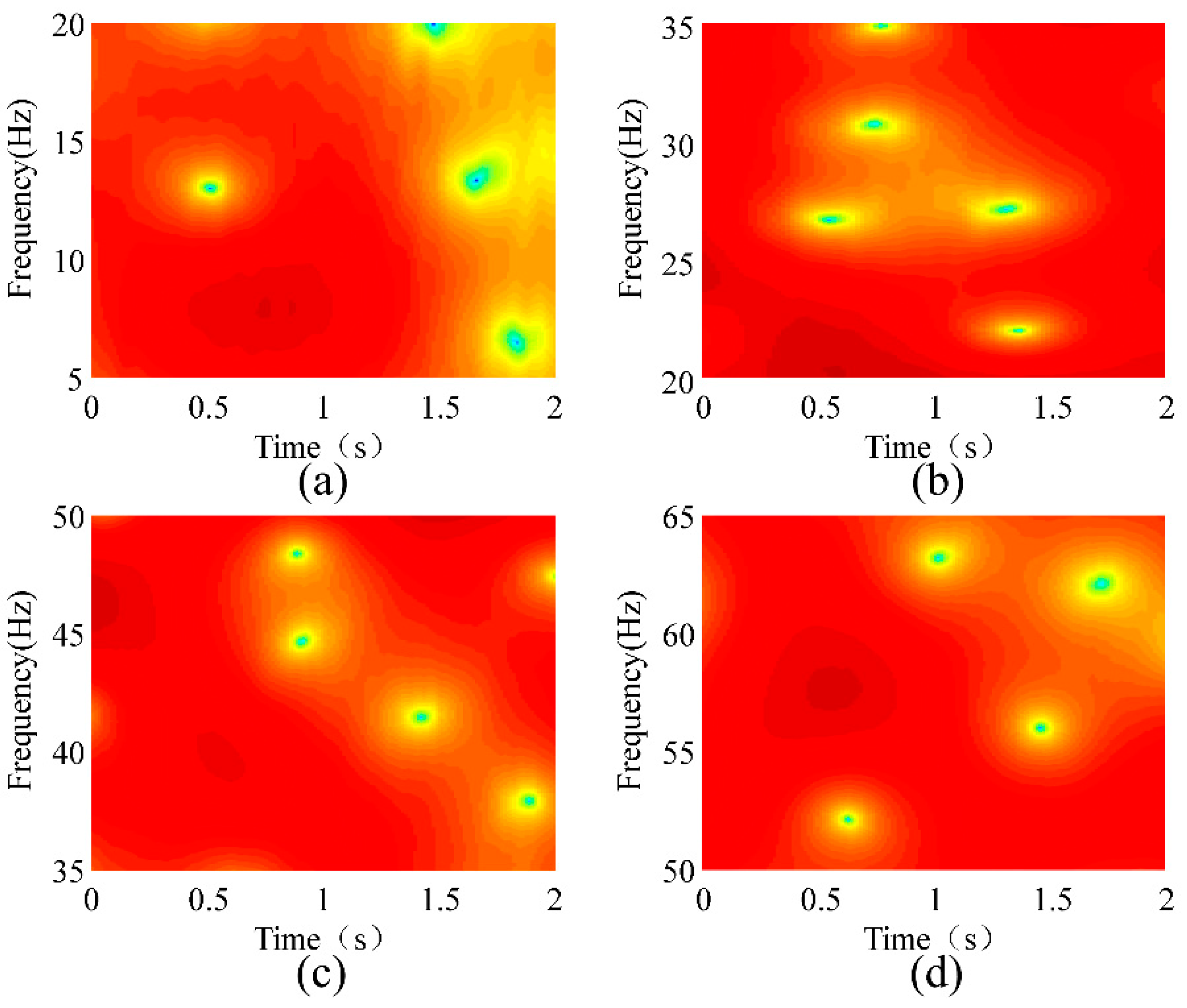 Sensors 18 02397 g015 550