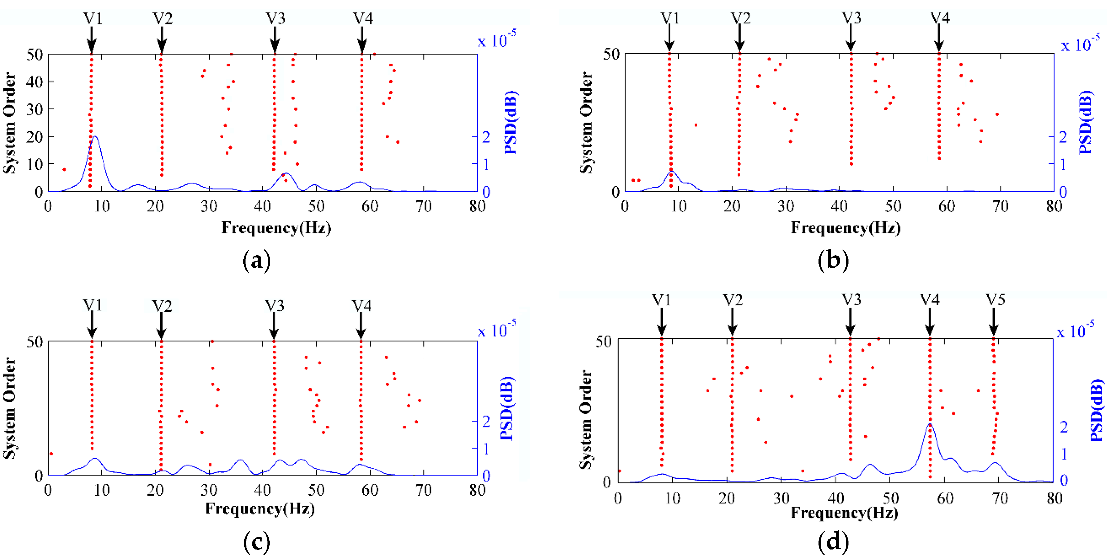 Sensors 18 02397 g016 550
