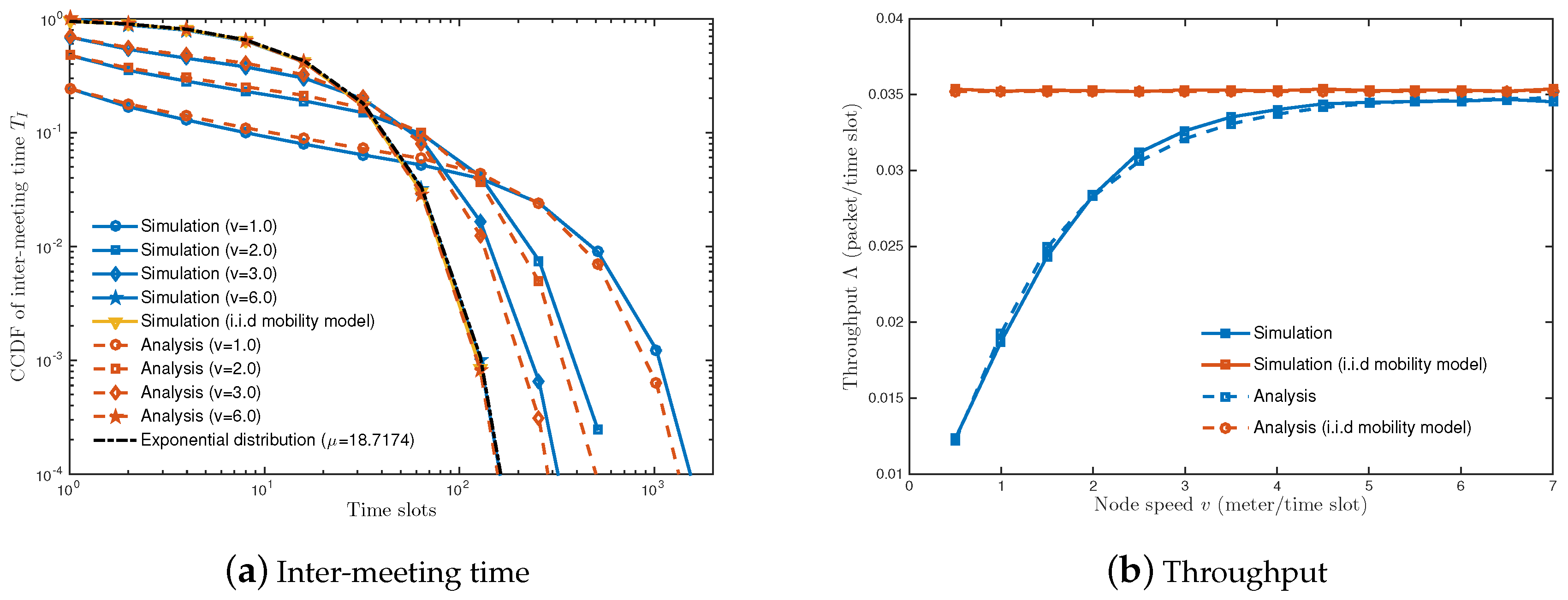 Sensors 18 02398 g003