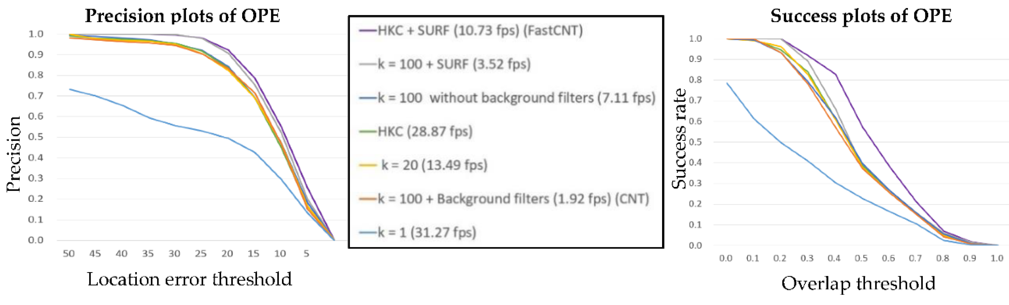 Sensors 18 02405 g006
