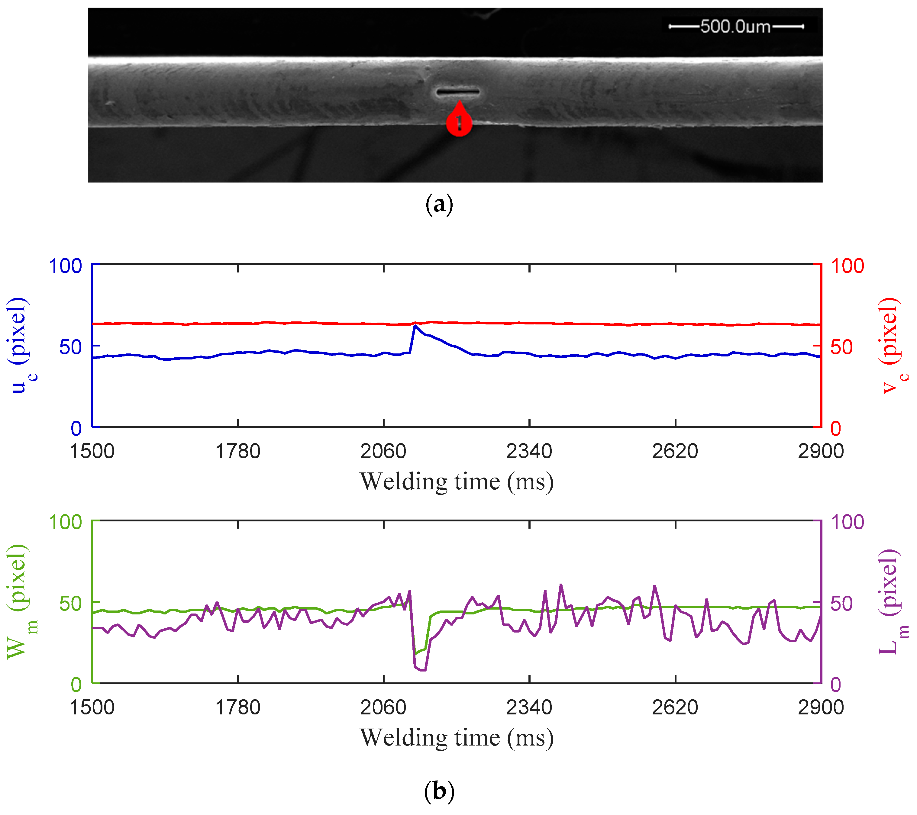 Sensors 18 02411 g008