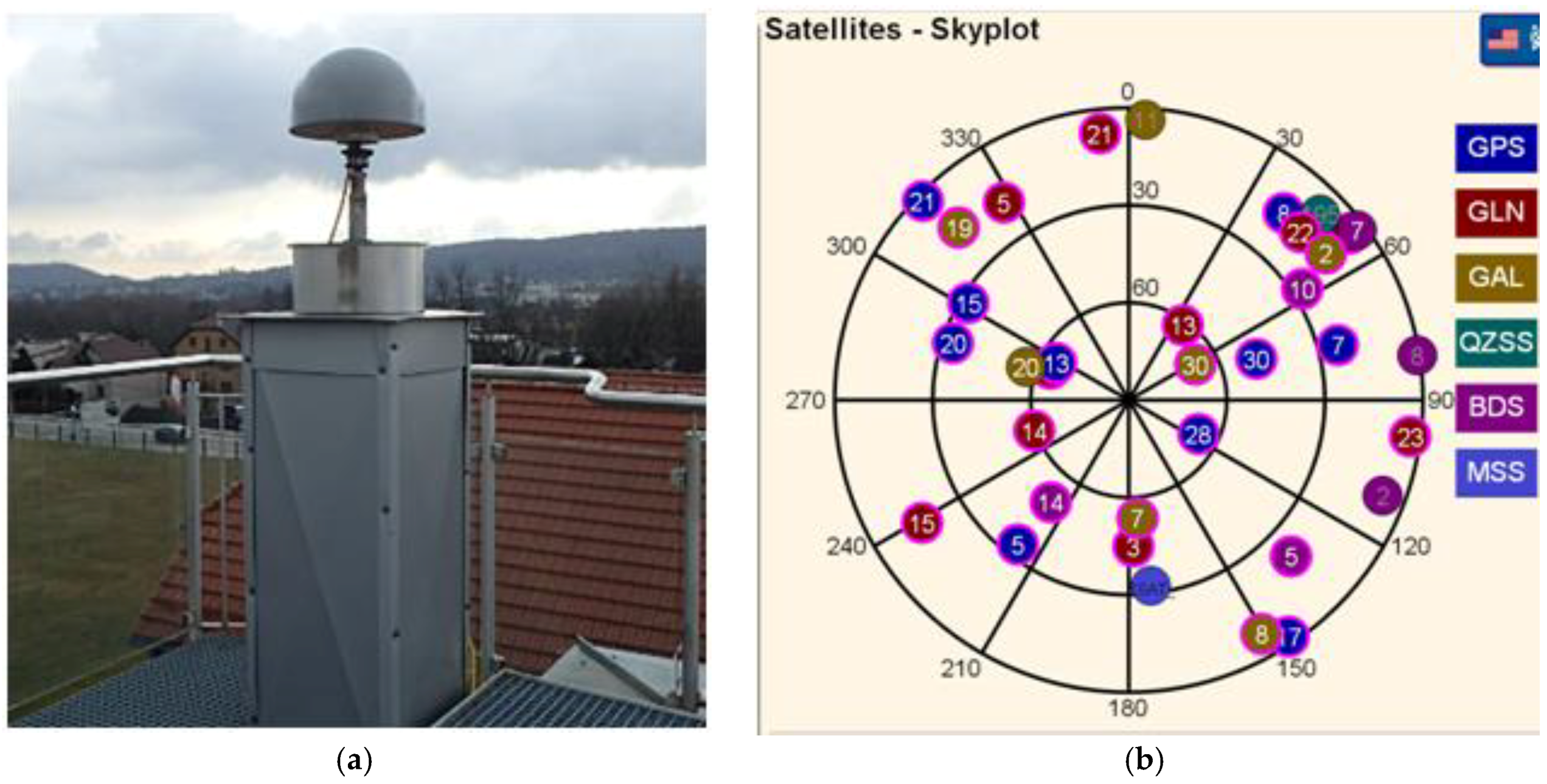 Sensors 18 02412 g003