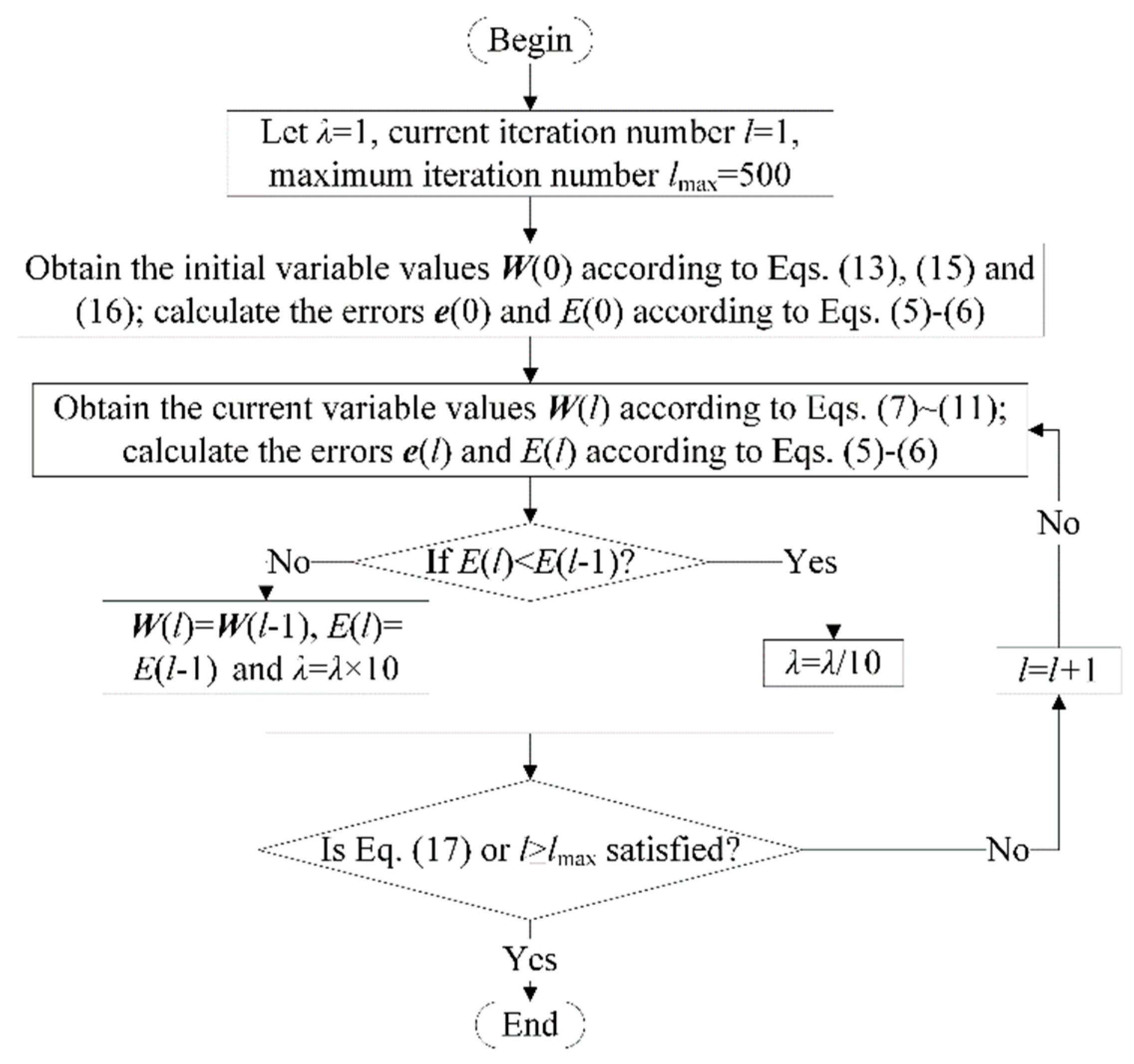 Sensors 18 02419 g002 550