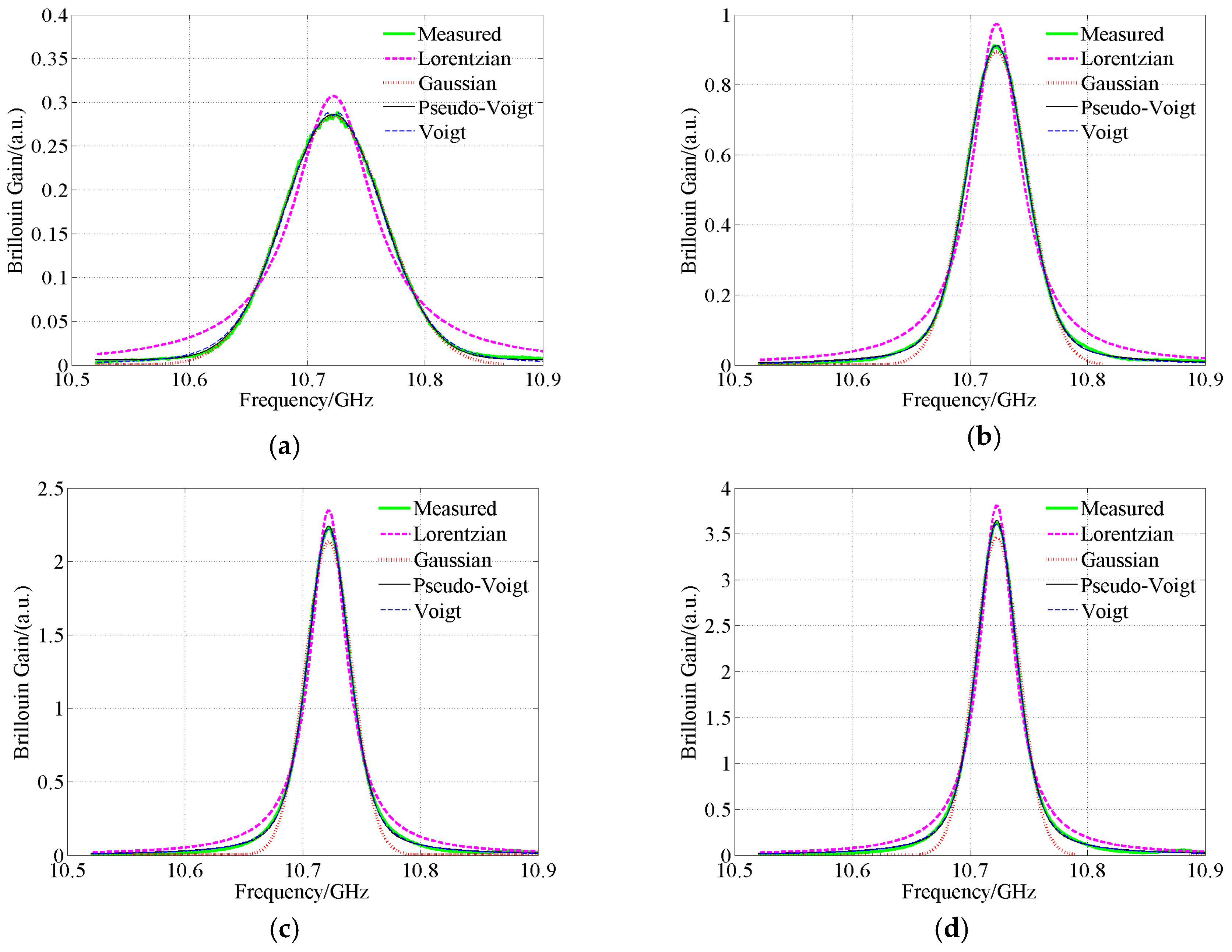 Sensors 18 02419 g007a 550