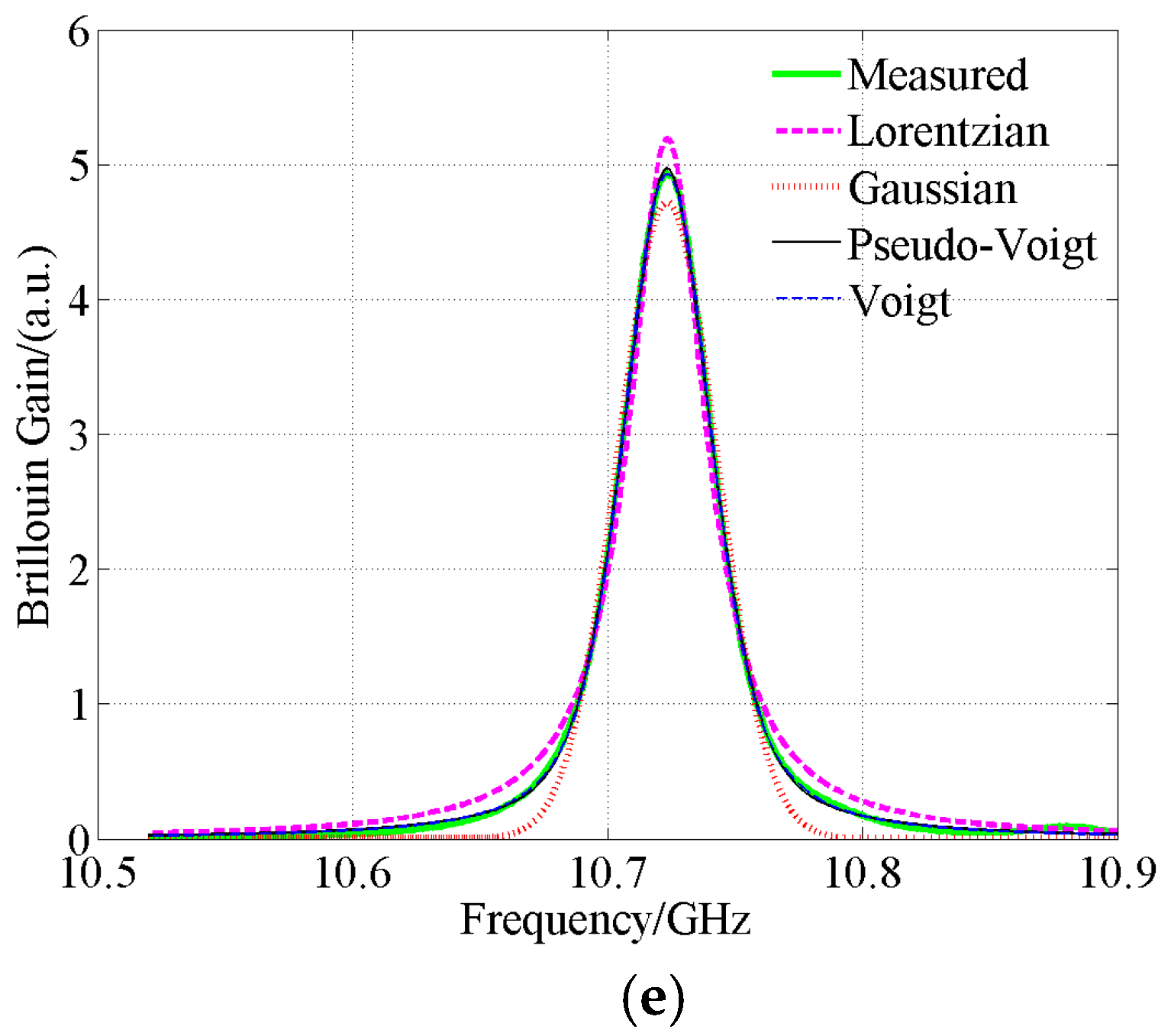 Sensors 18 02419 g007b 550