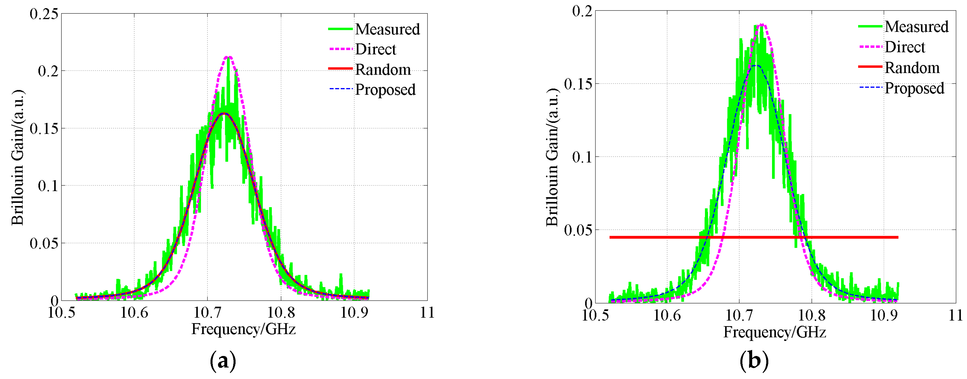 Sensors 18 02419 g009 550