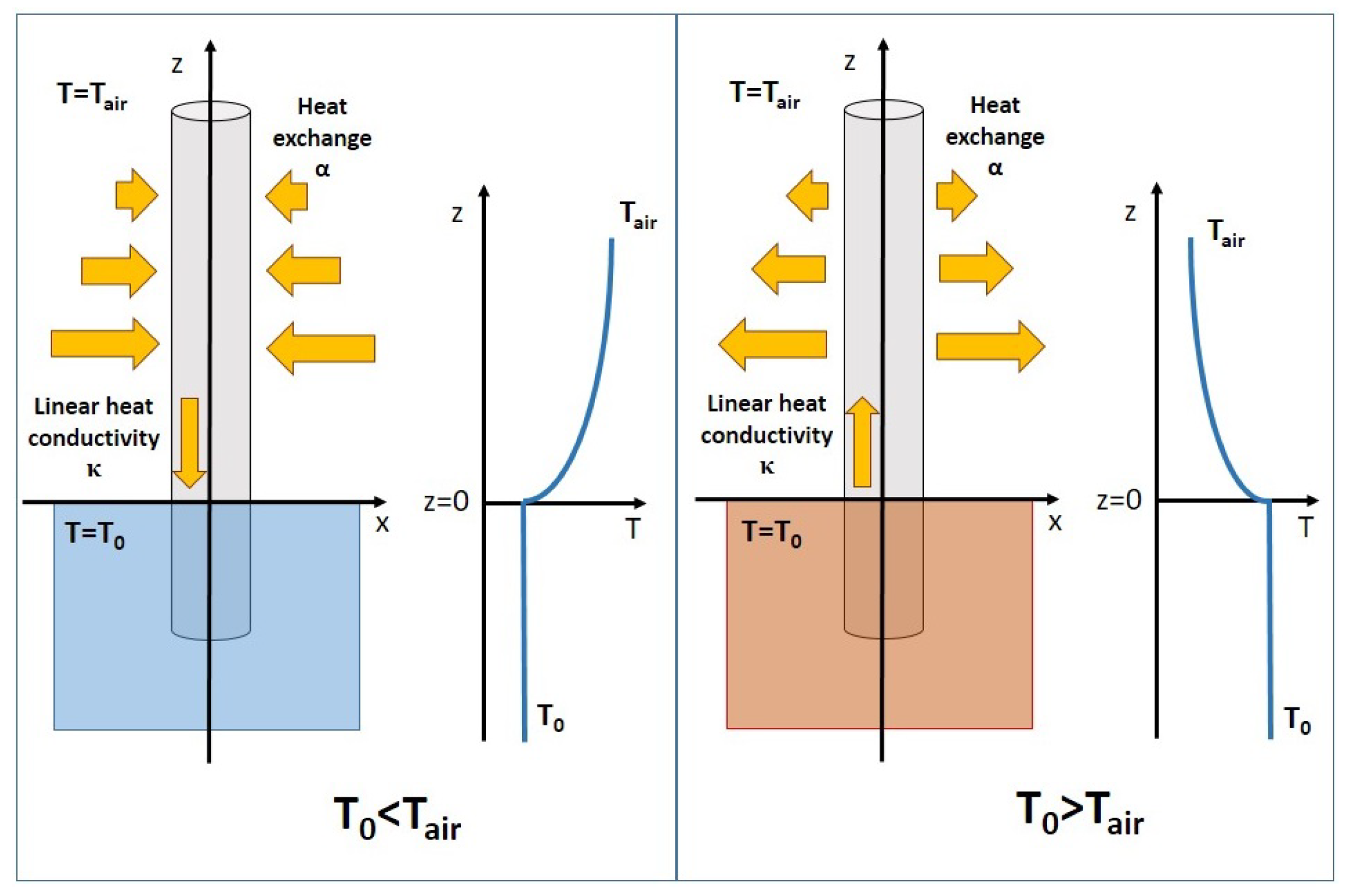Sensors 18 02422 g001