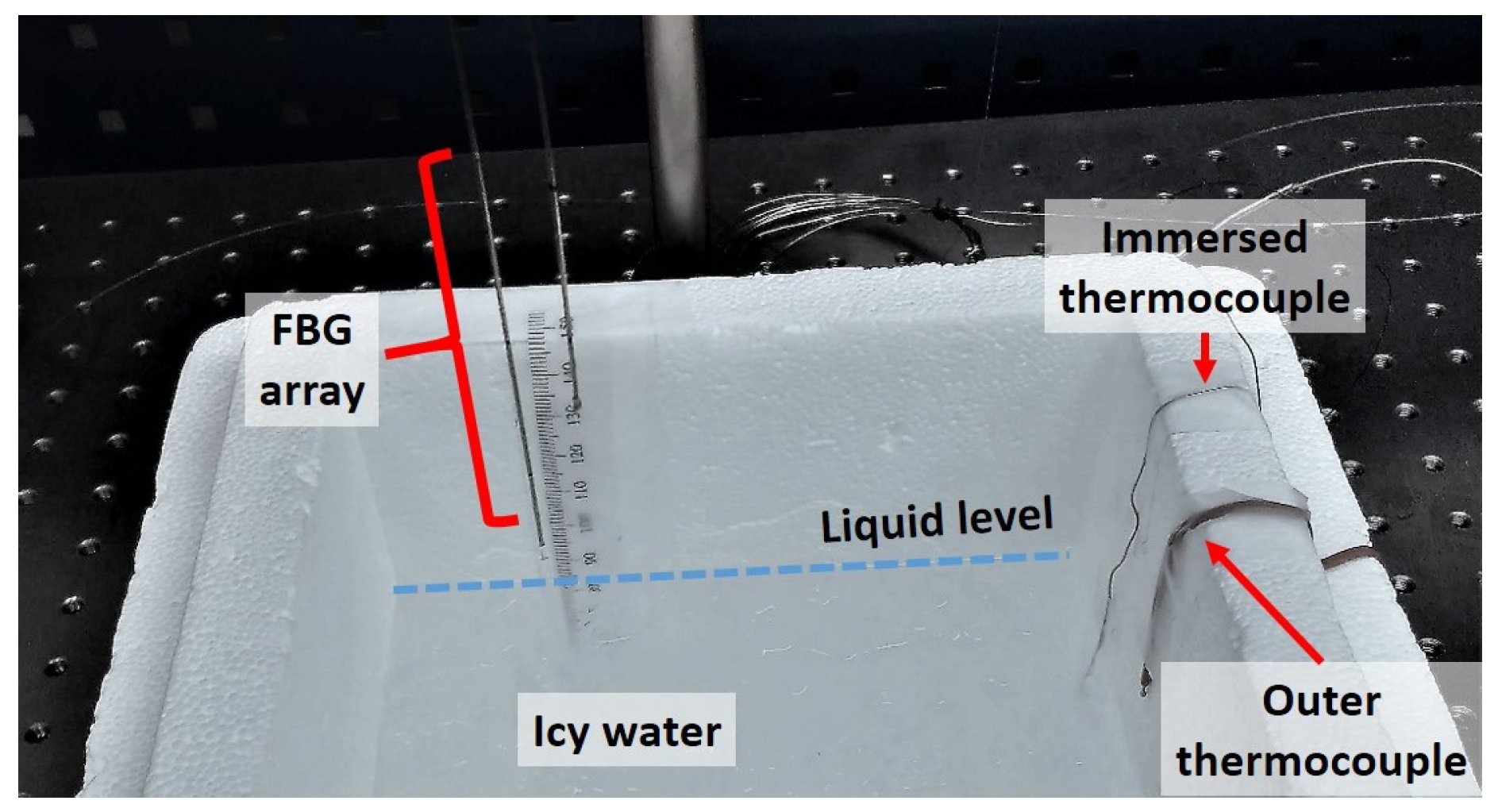 Sensors 18 02422 g003