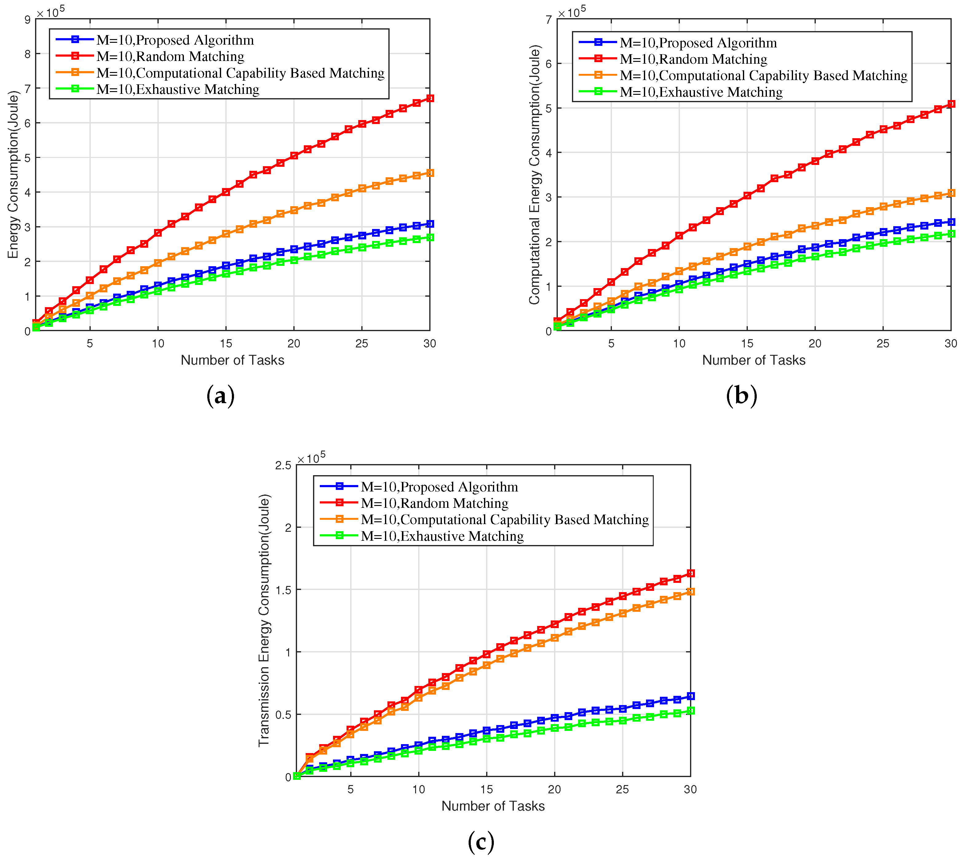 Sensors 18 02423 g003