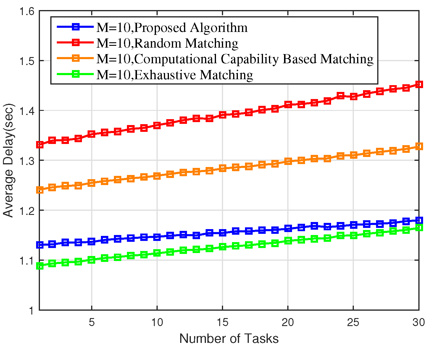 Sensors 18 02423 g005