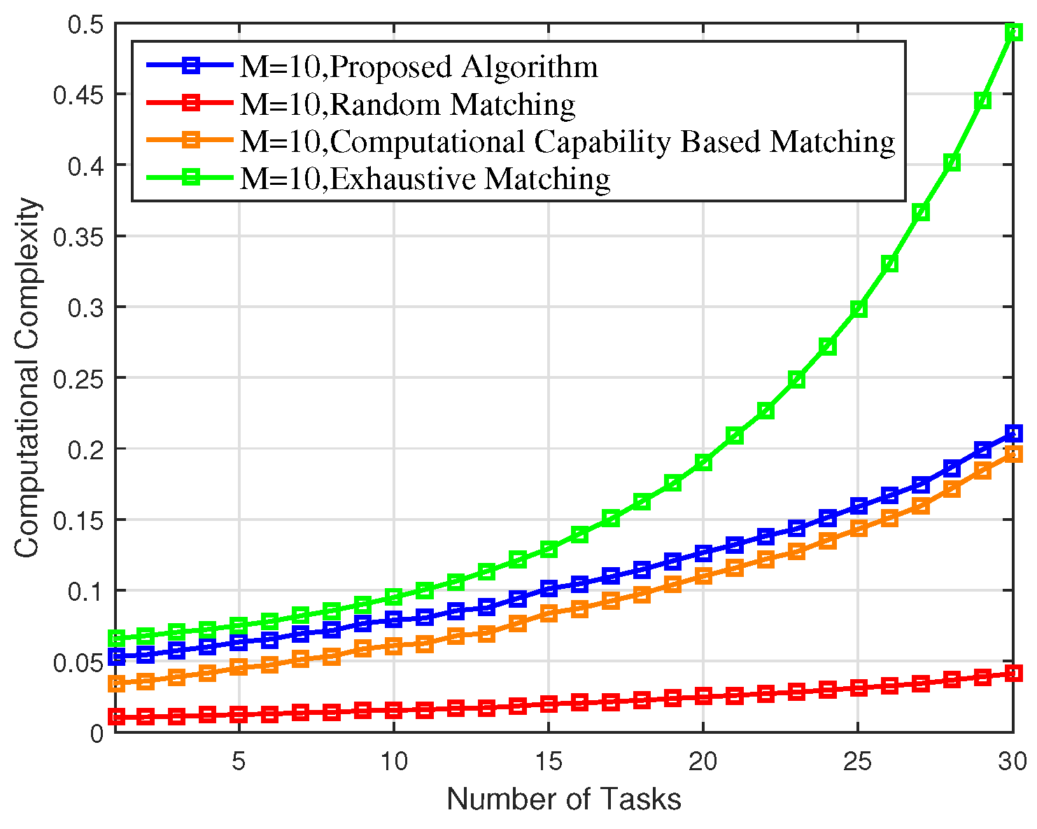 Sensors 18 02423 g007