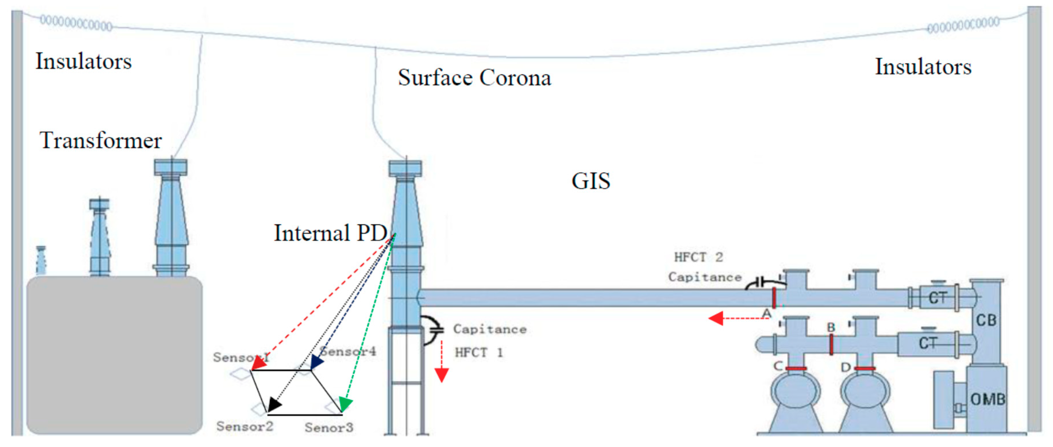 Sensors 18 02425 g001