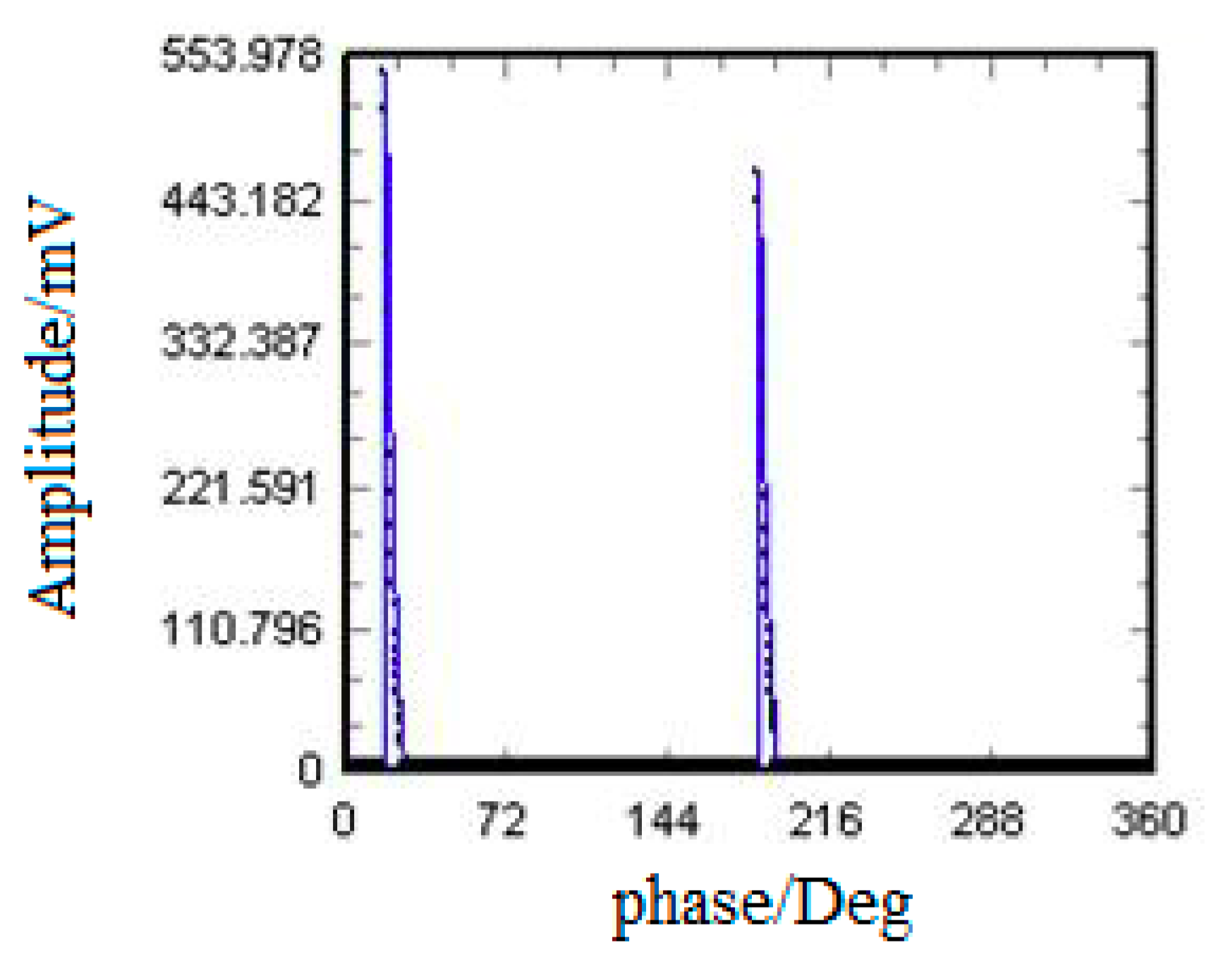 Sensors 18 02425 g004