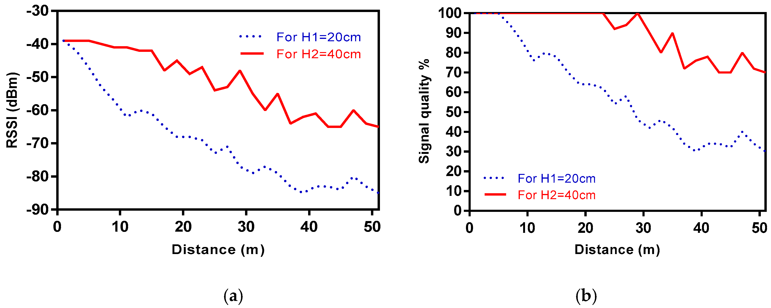Sensors 18 02428 g005
