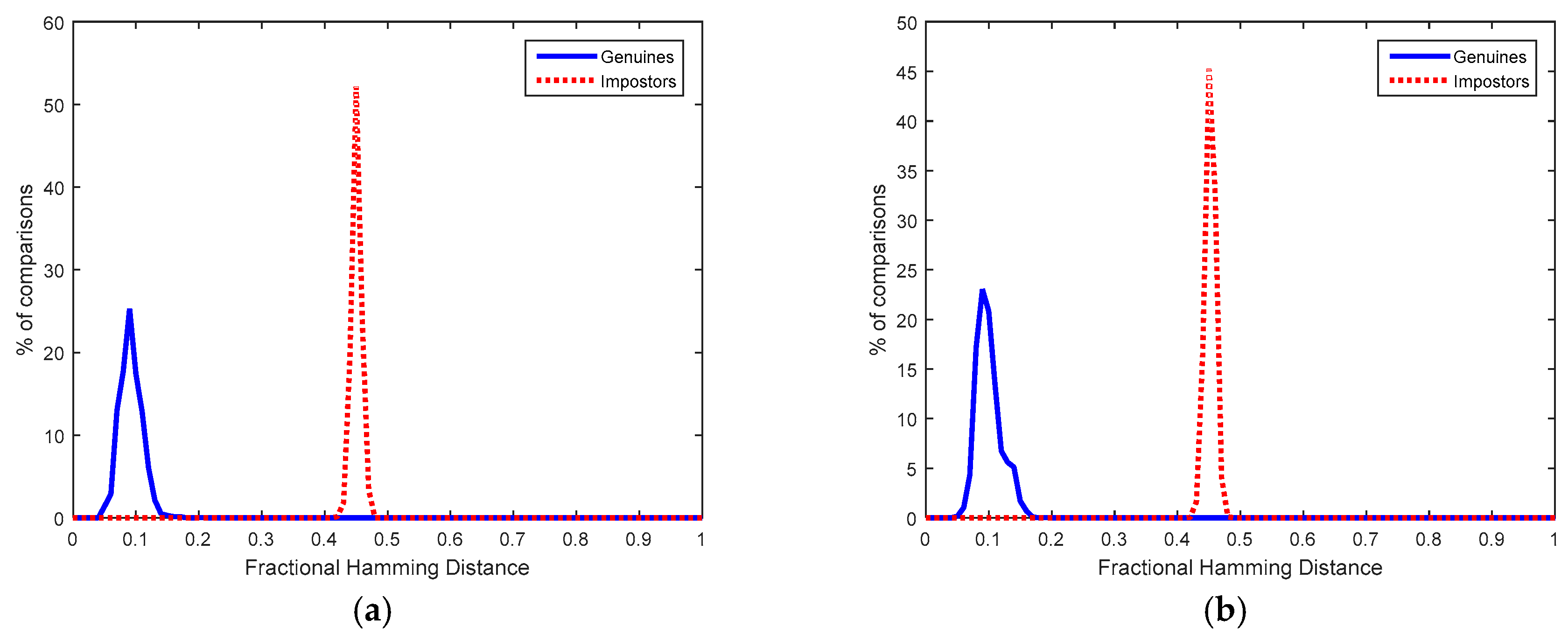 Sensors 18 02429 g008