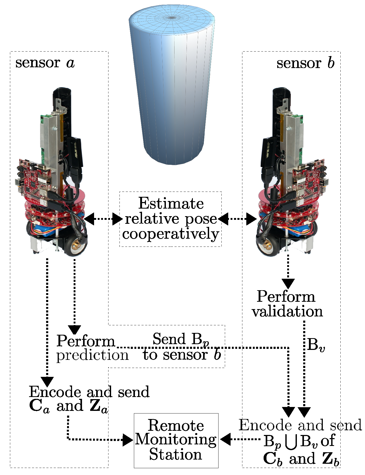 Sensors 18 02430 g002 Sensors 18 02430 g002