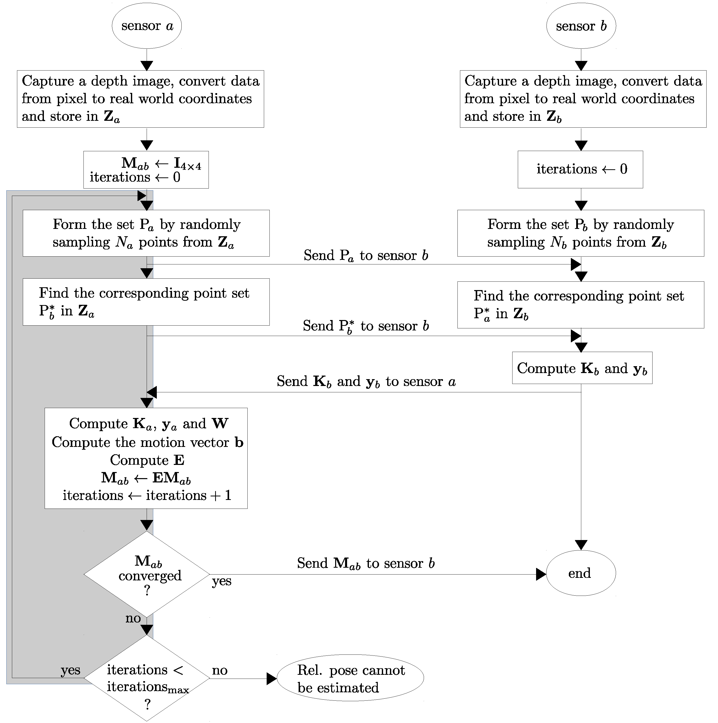 Sensors 18 02430 g004 Sensors 18 02430 g004